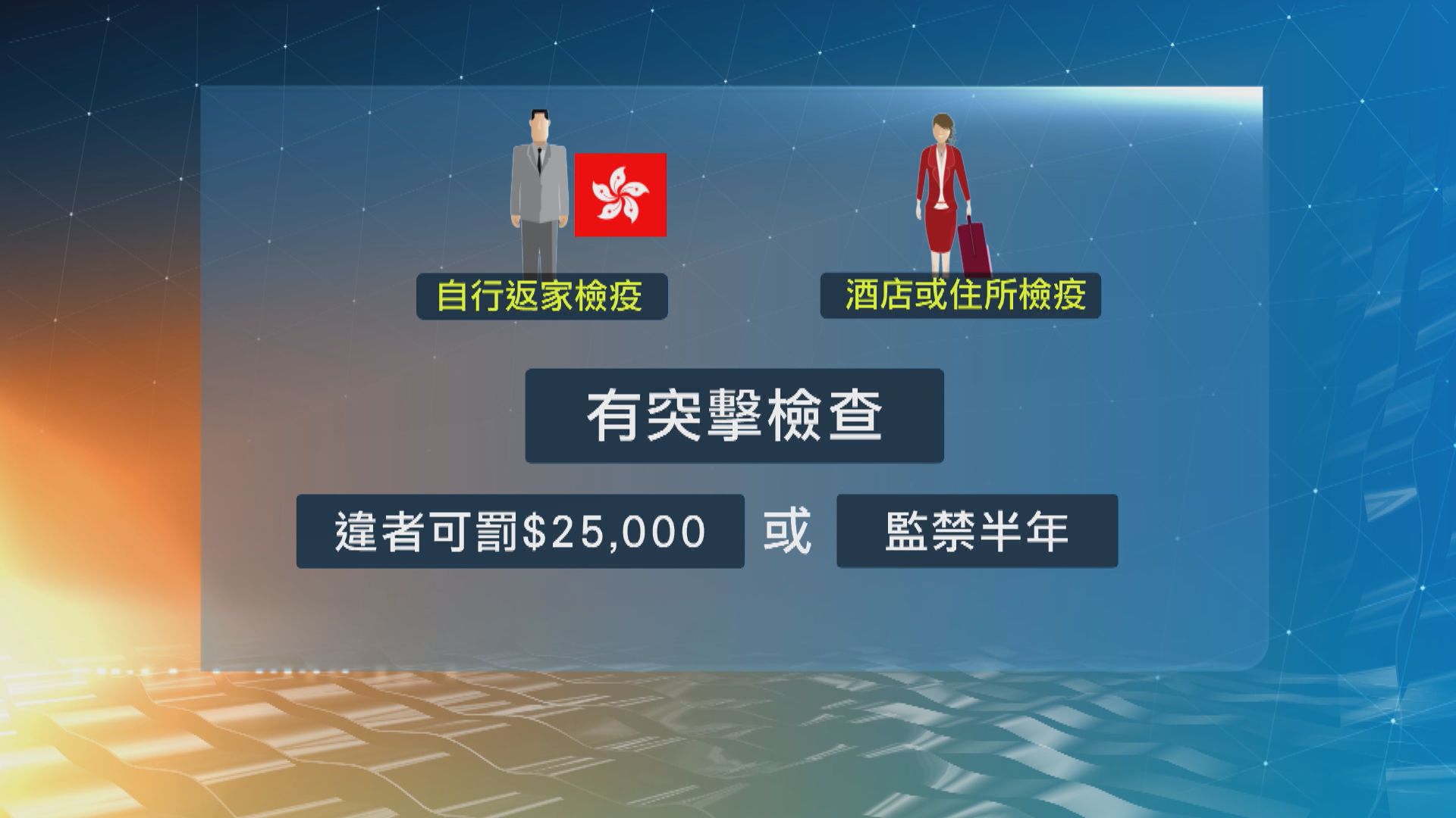 違反強制檢疫14日可被罰款2.5萬及判監半年