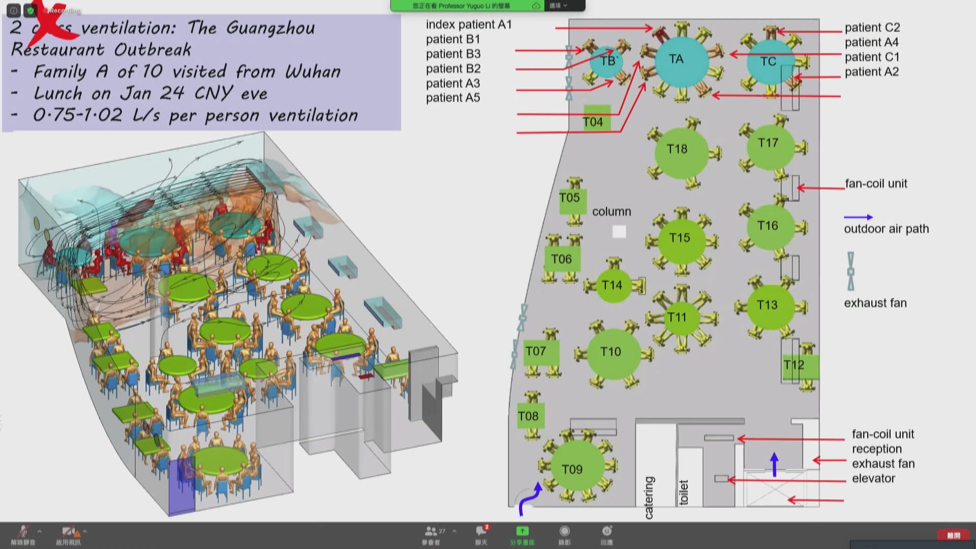 港大研究：室內通風量不足可傳致遠距離傳播