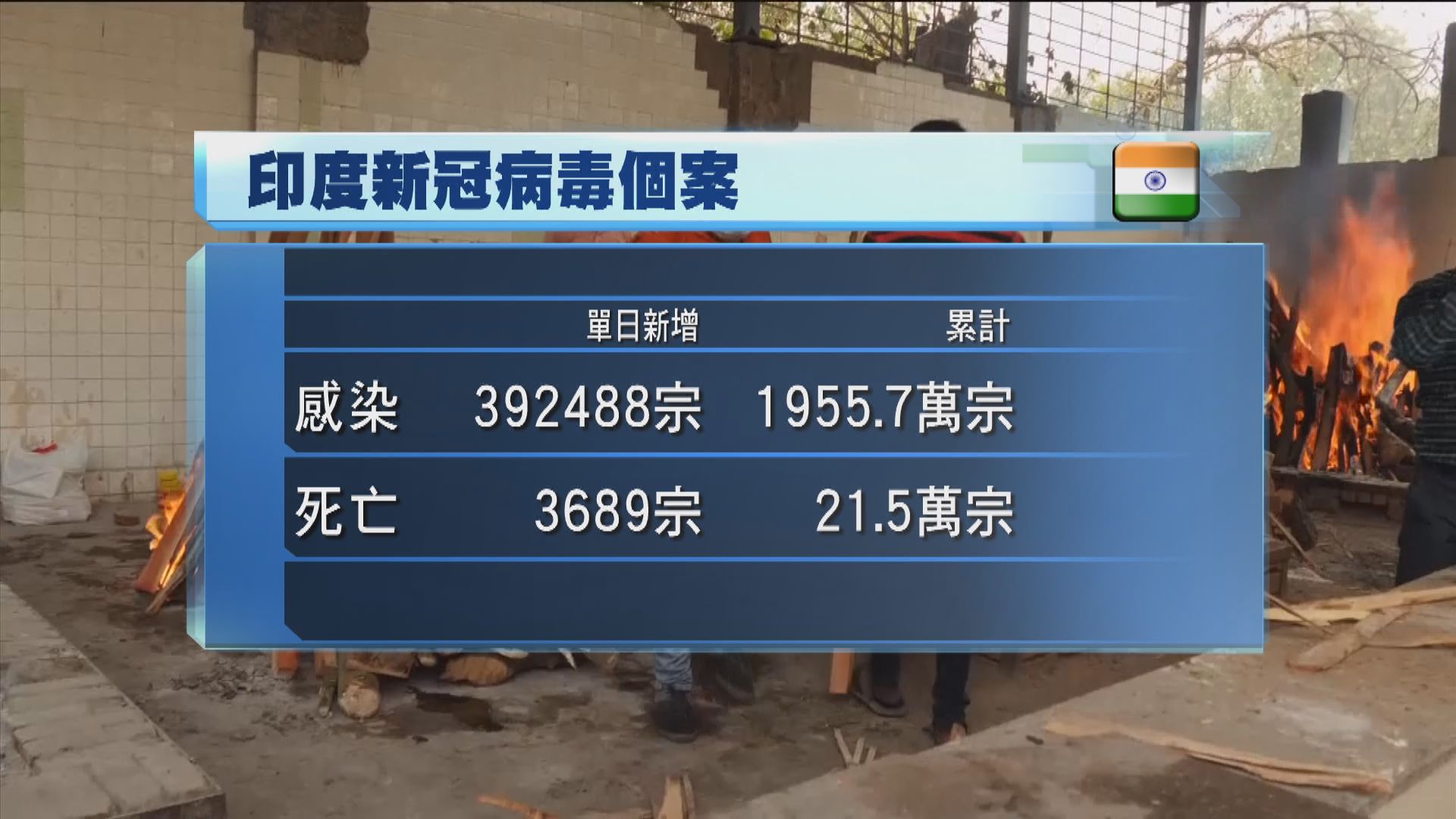 印度疫情或波及鄰國　大量尼泊爾人從印度回鄉疑散播病毒