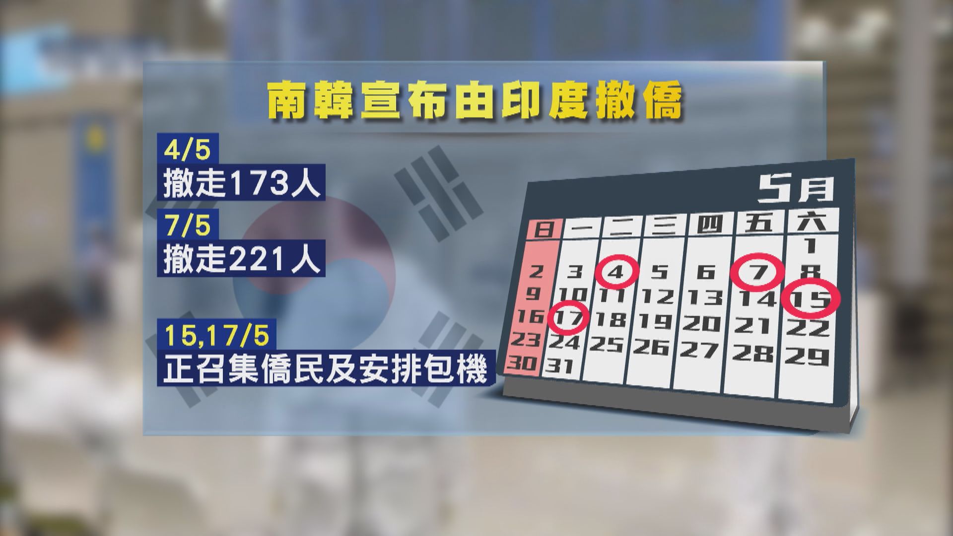 印度疫情嚴峻　南韓將派四班包機撤僑