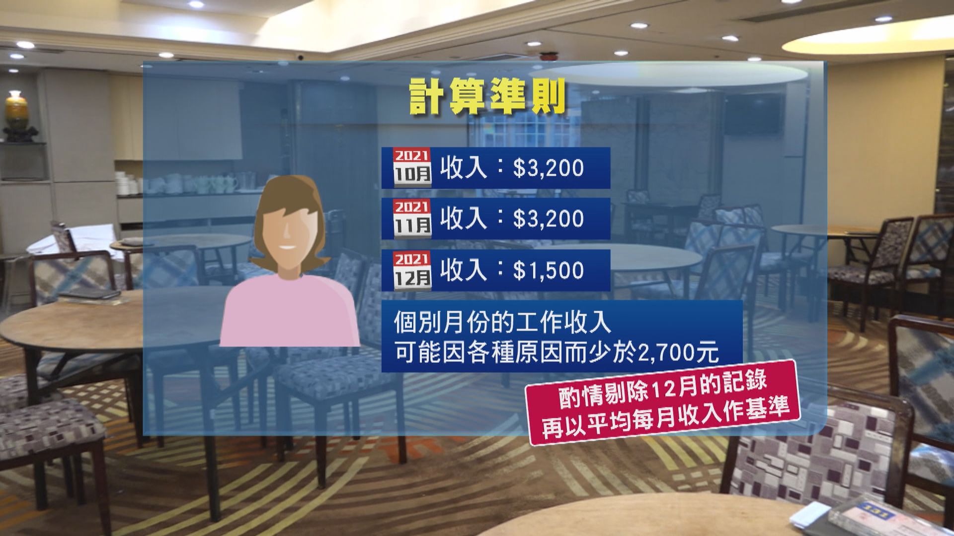 臨時失業支援下周三起申請　會從寬處理「炒散」人士