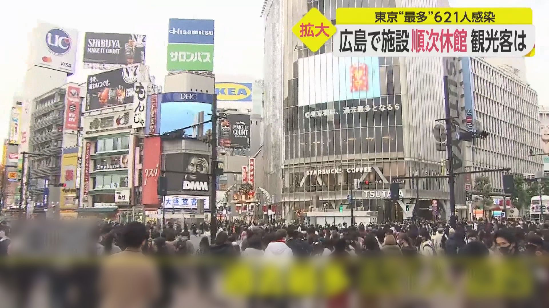 東京都再多621宗確診　創單日新高