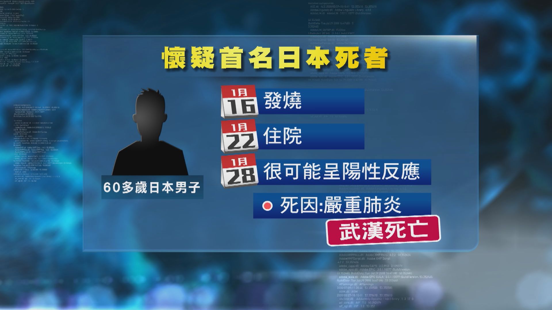 日漢疑染新型肺炎武漢逝世　安倍：竭盡所能防疫情擴散