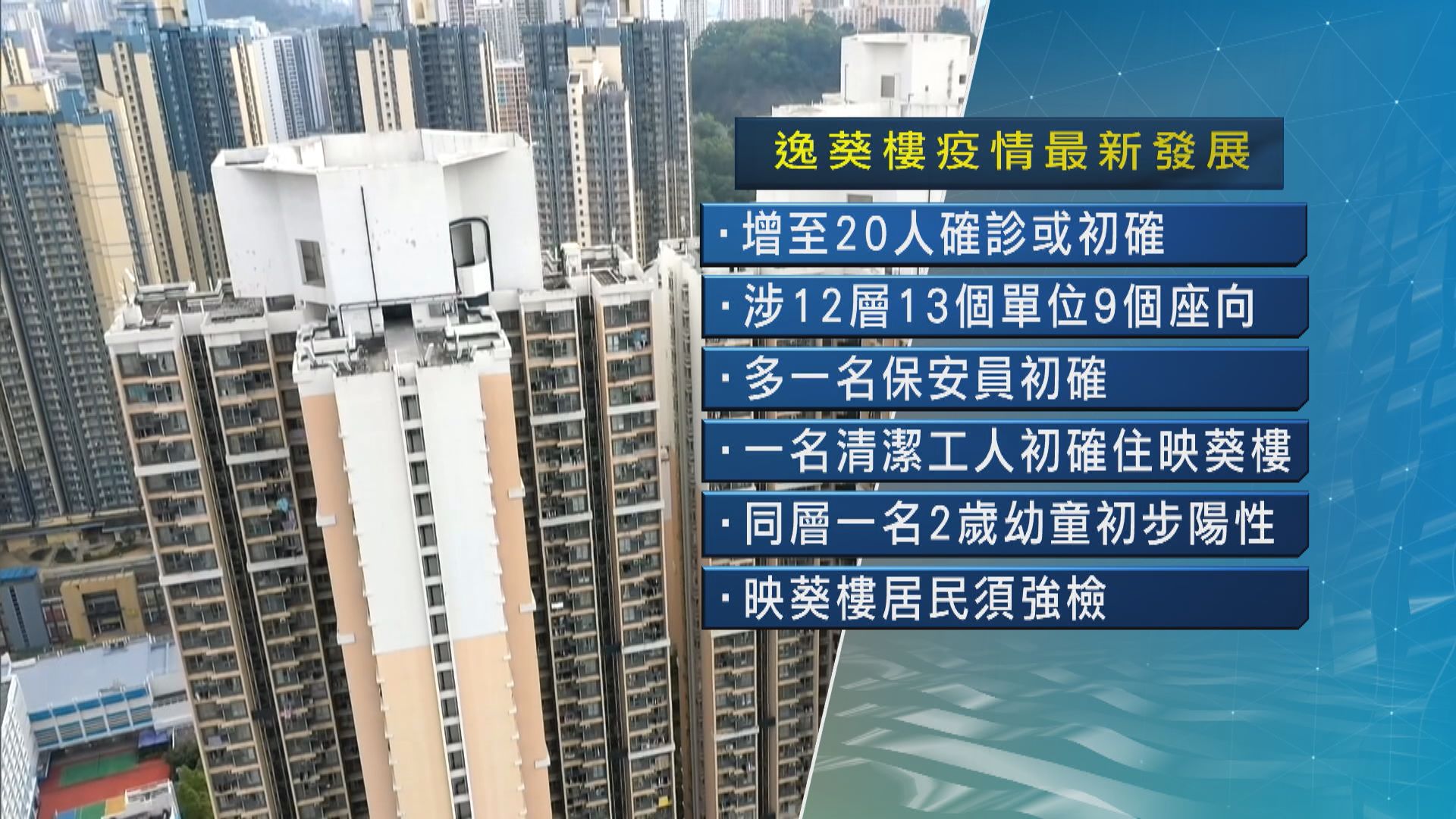逸葵樓群組增至20人　當局估計清潔工為超級傳播者