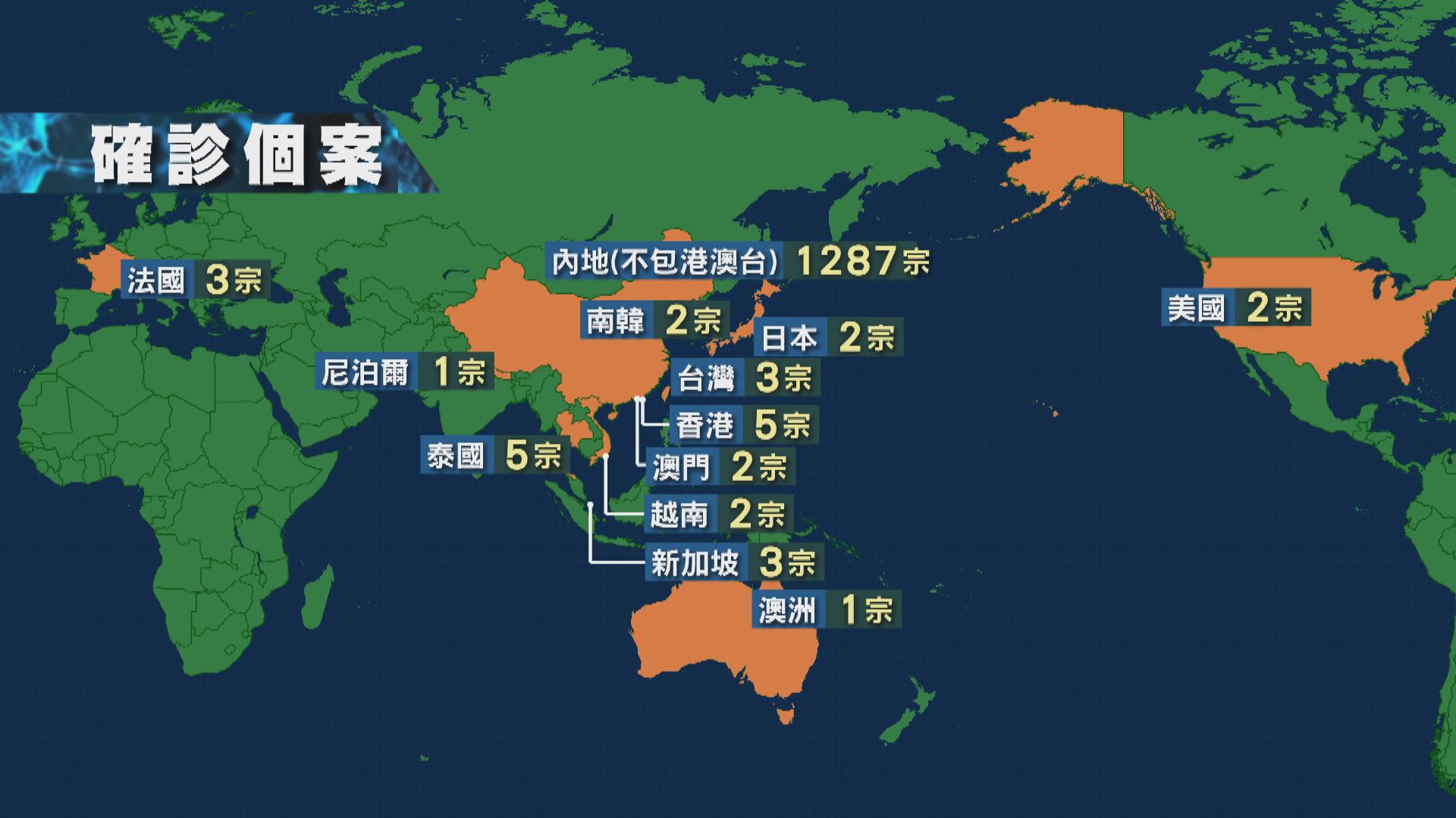 【新型肺炎】澳洲維多利亞州出現首宗確診個案