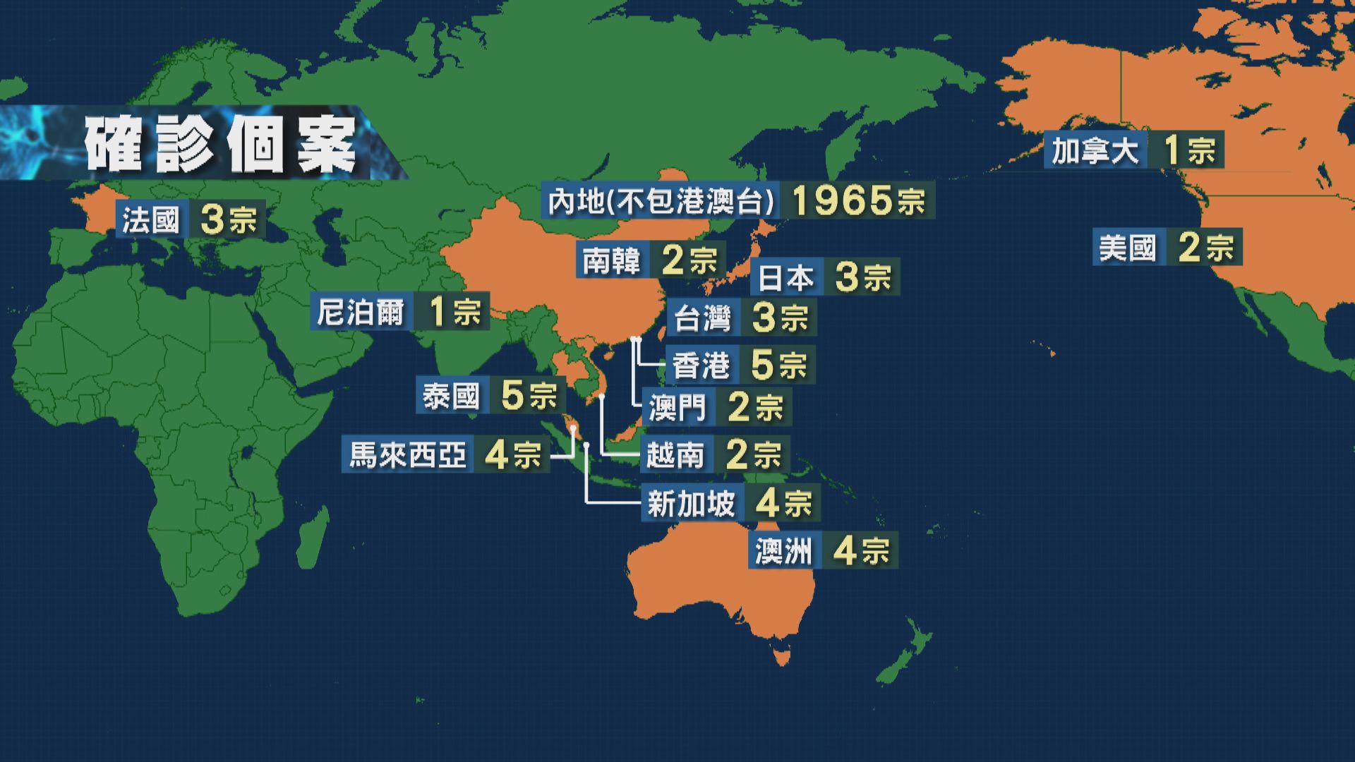 新型冠狀病毒疫情持續　全球確診個案突破1900宗