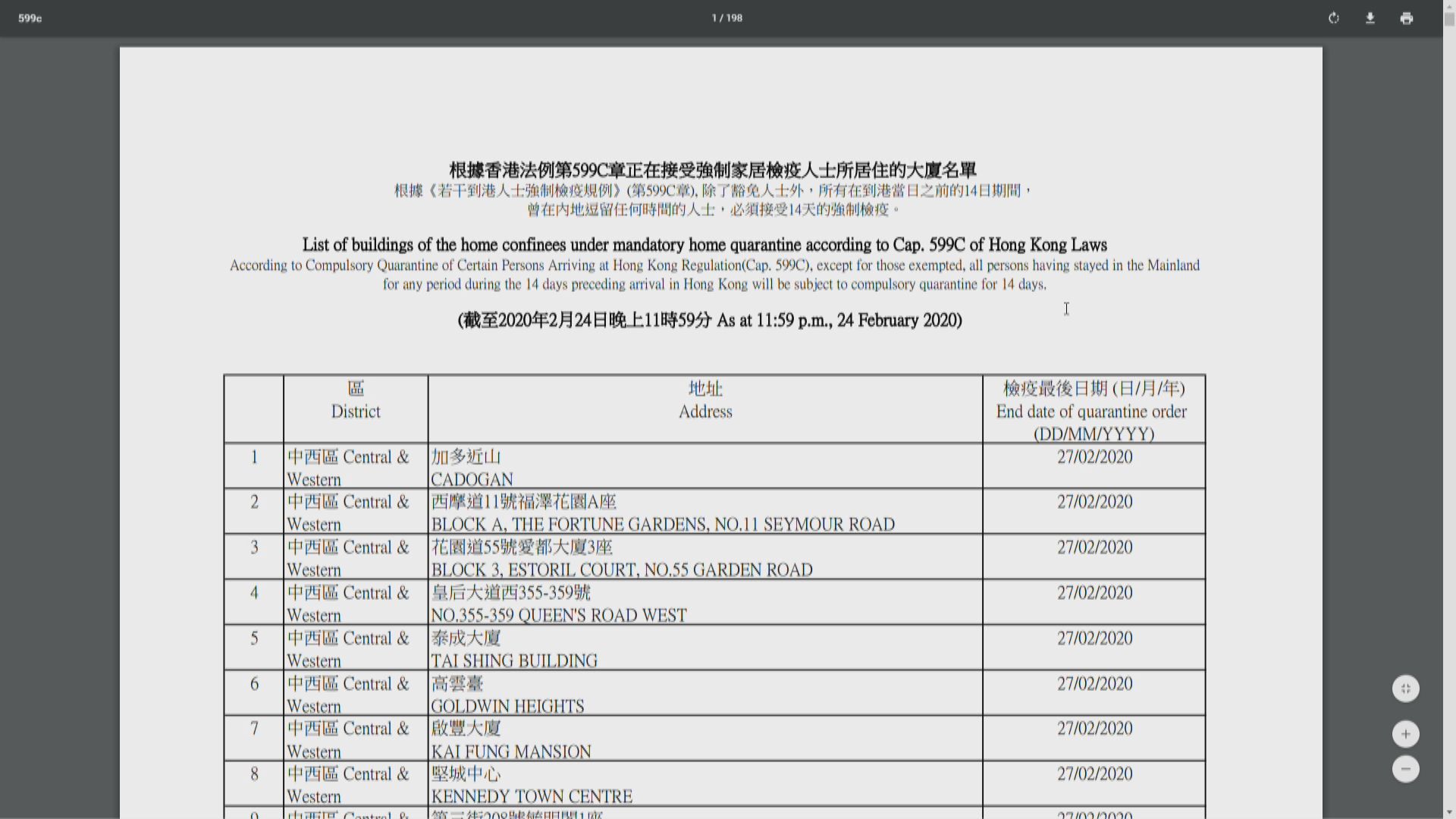 衞生署網上公布強制檢疫人士居住的大廈名單