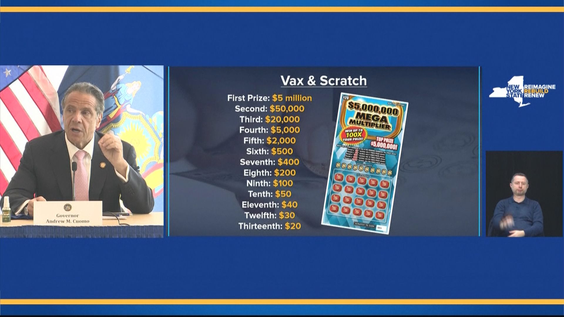 紐約州推出5百萬元獎券鼓勵接種疫苗