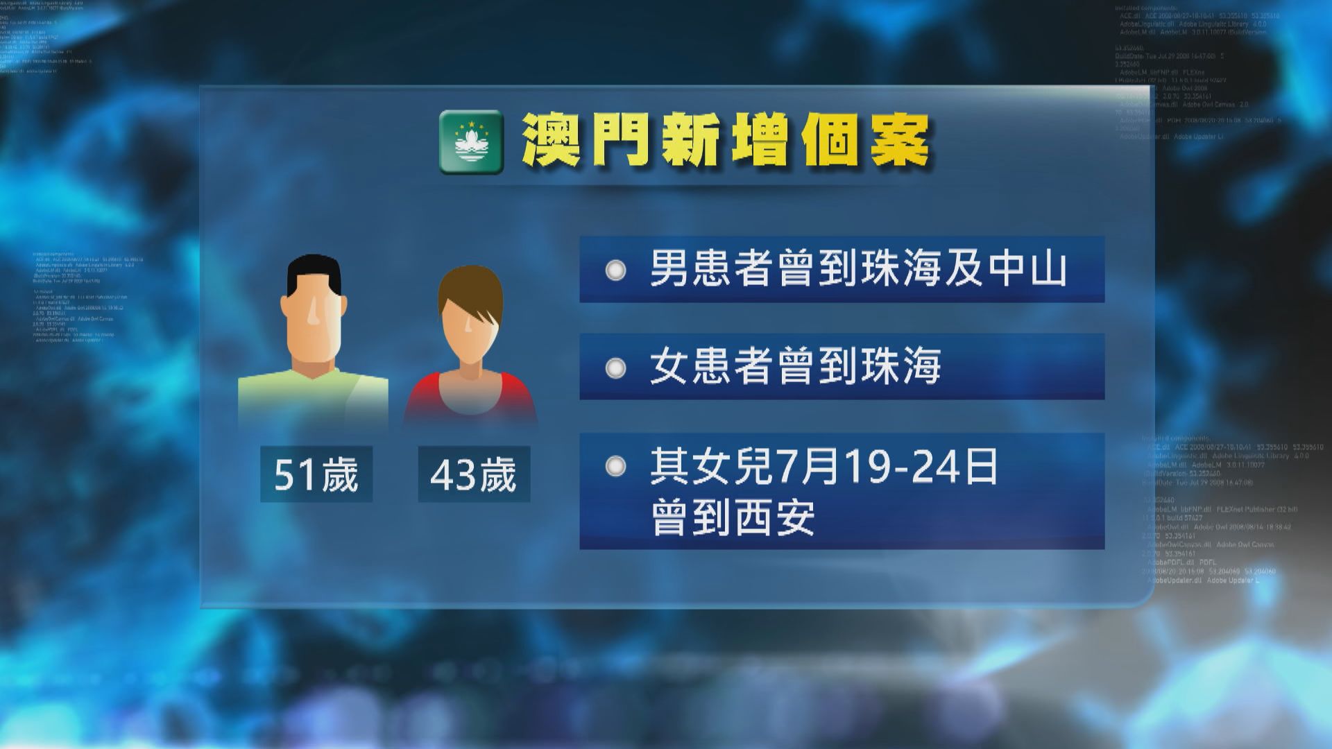 澳門一家四口確診　澳門進入即時預防狀態