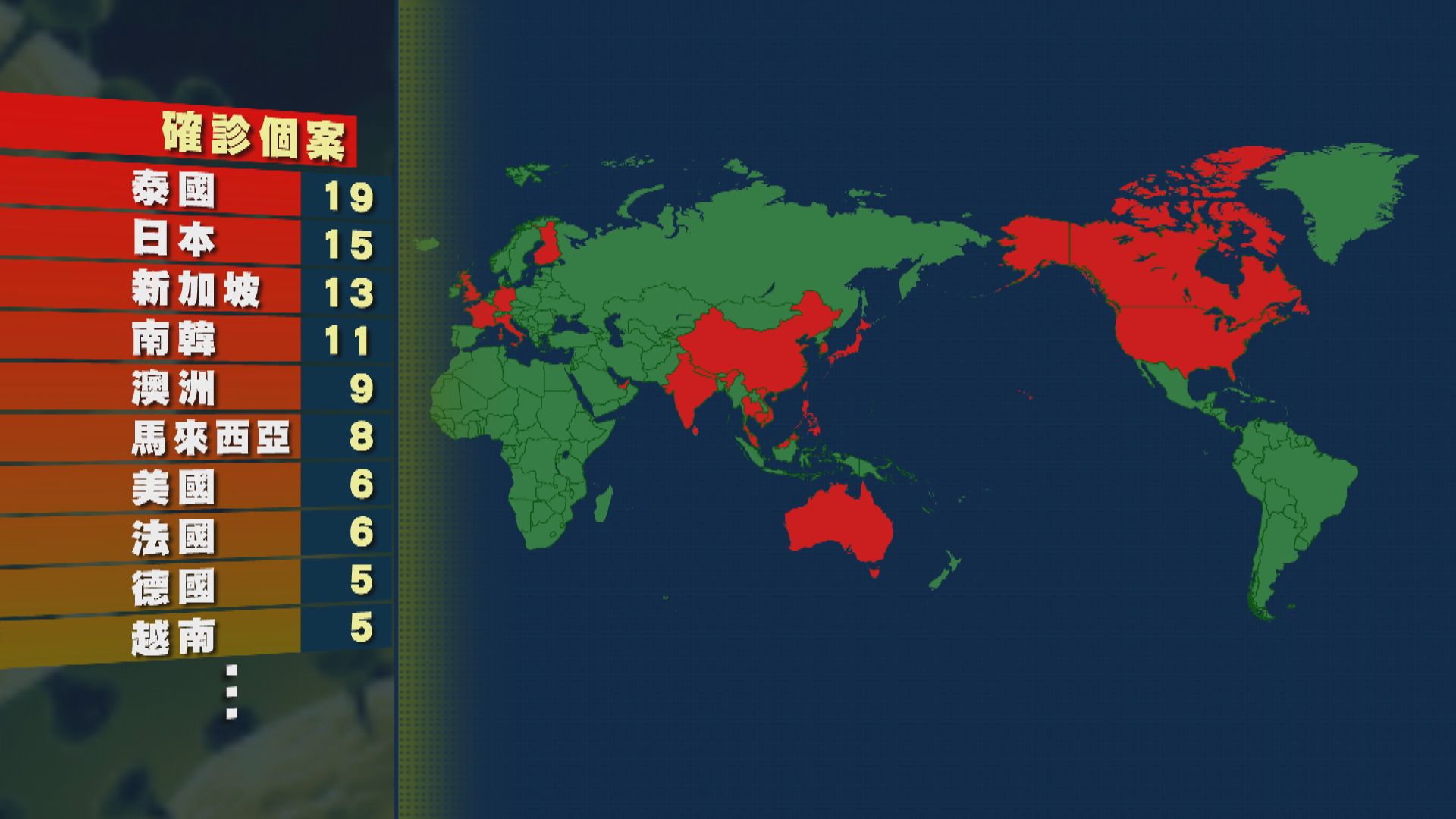 英國首次出現新型冠狀病毒確診個案