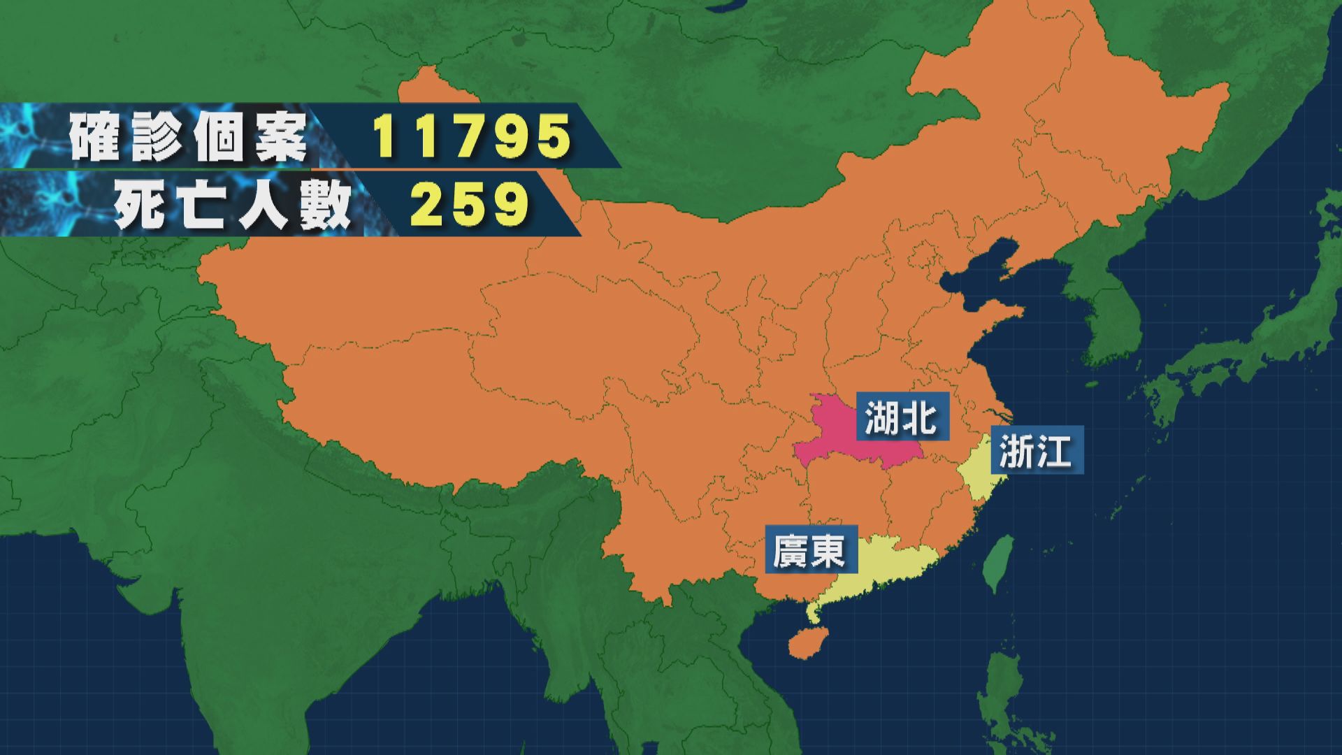 內地確診個案急增至11000宗　259人死亡