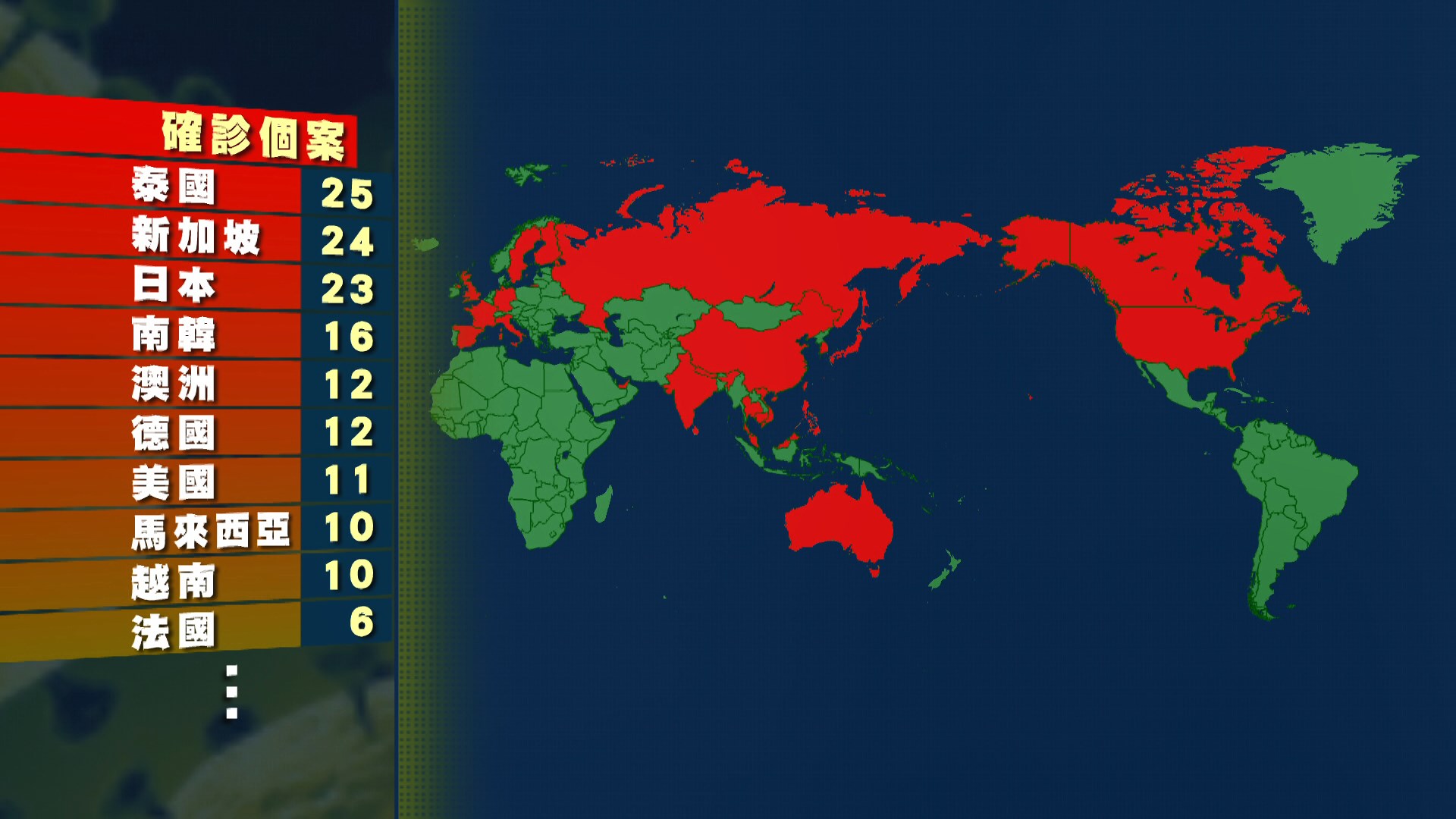 內地確診個案突破二萬三千宗