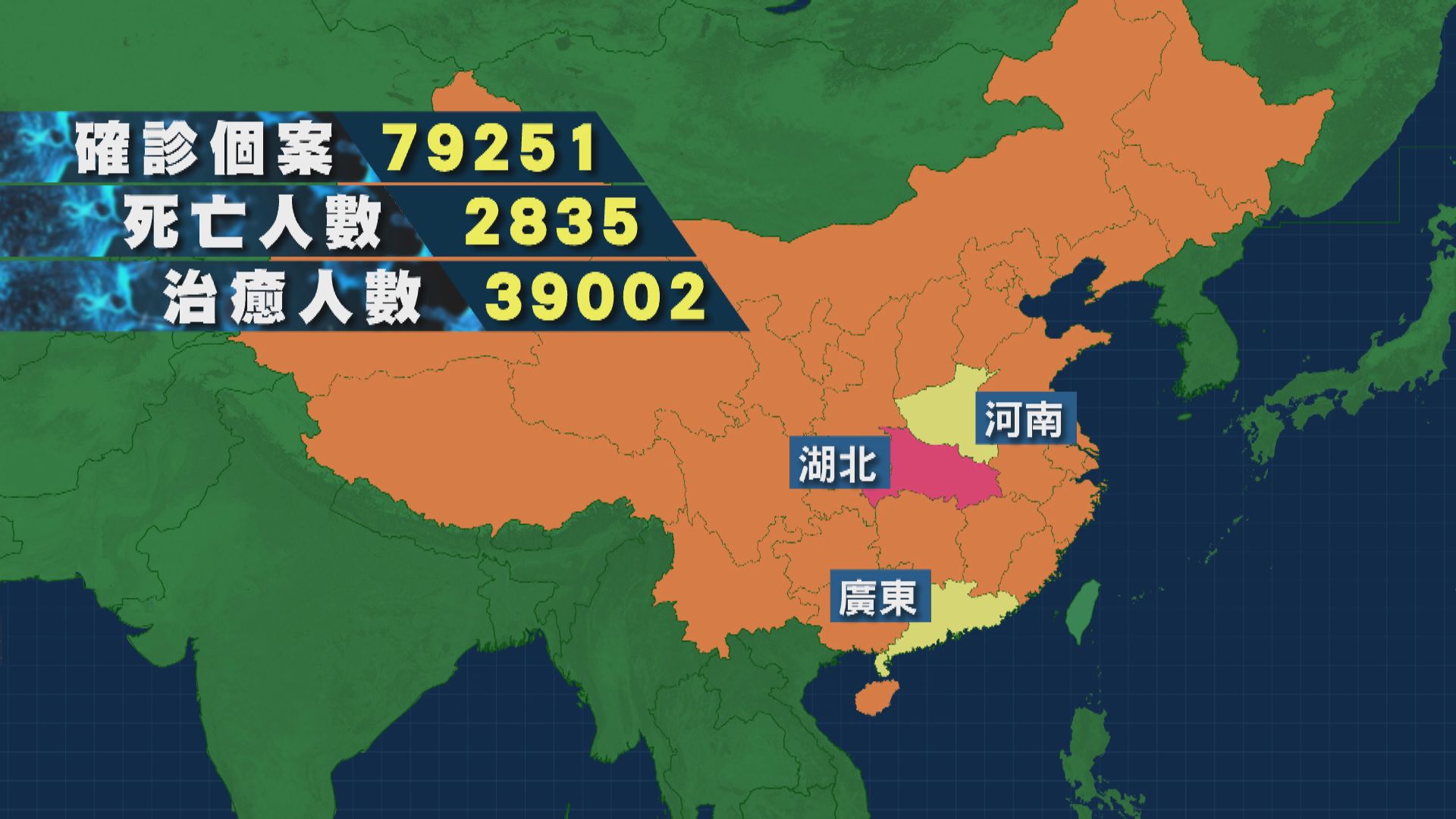 國家衛健委：周五除湖北外　各省區市共新增4宗病例