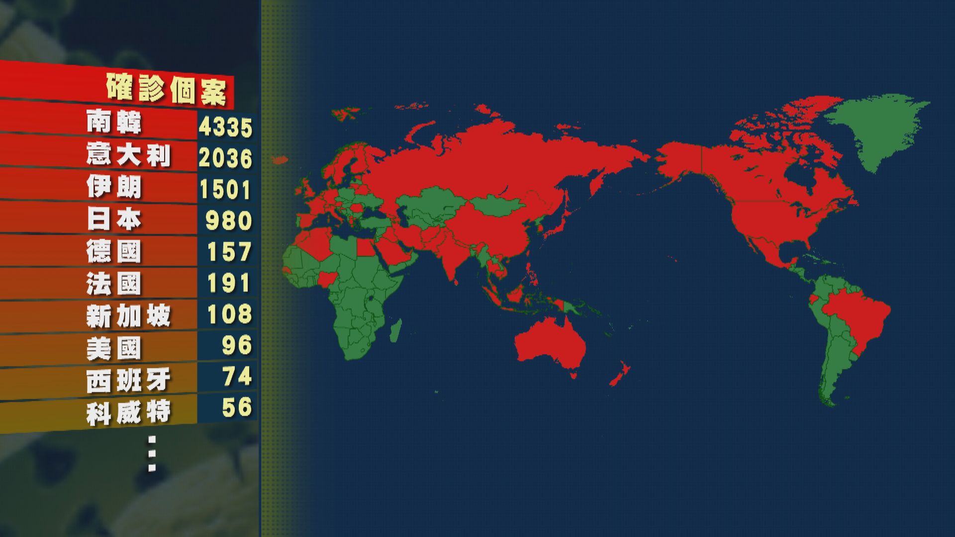 新型冠狀病毒意大利確診個案突破二千宗