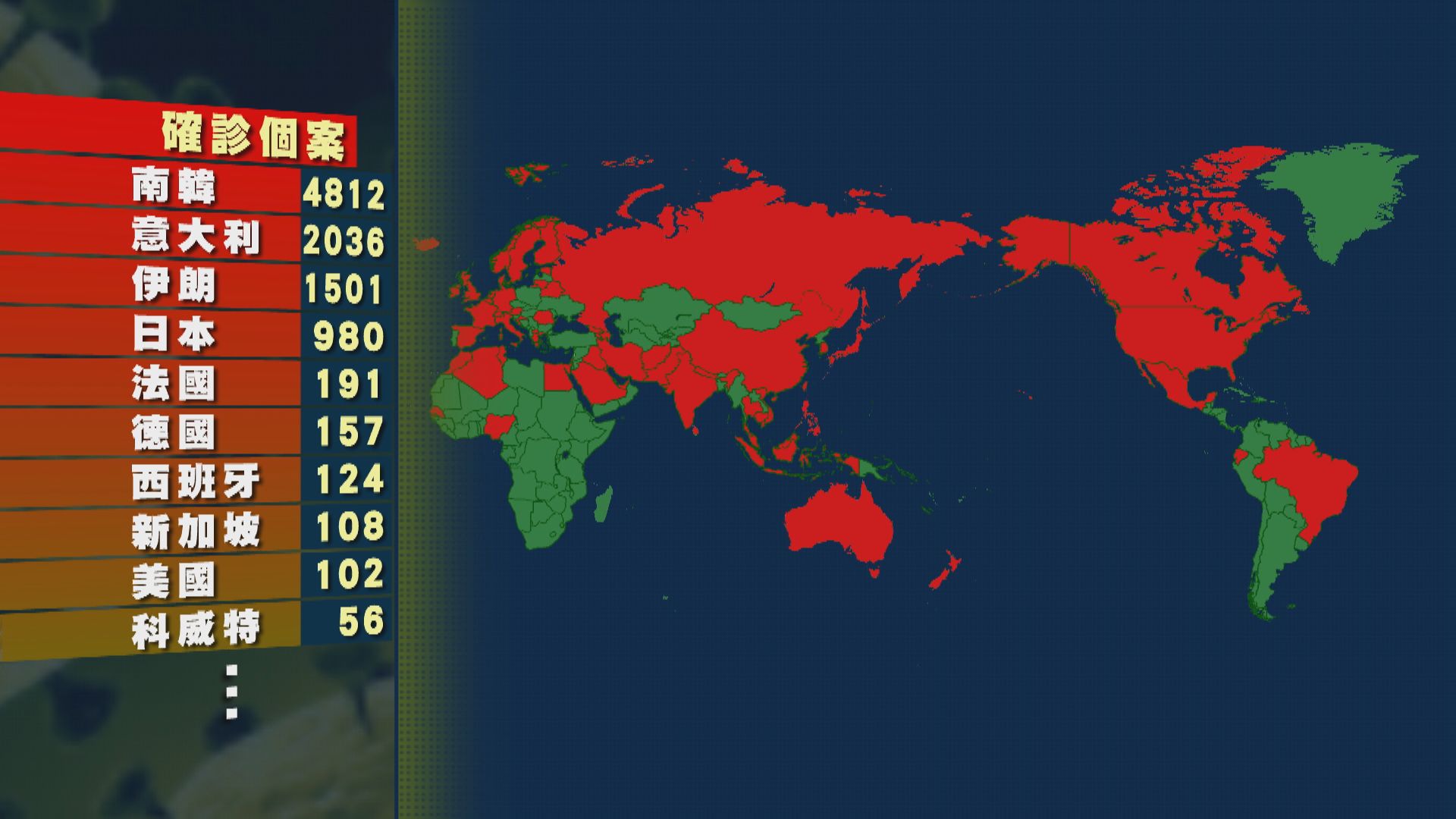 沙特阿拉伯及約旦出現首宗確診個案