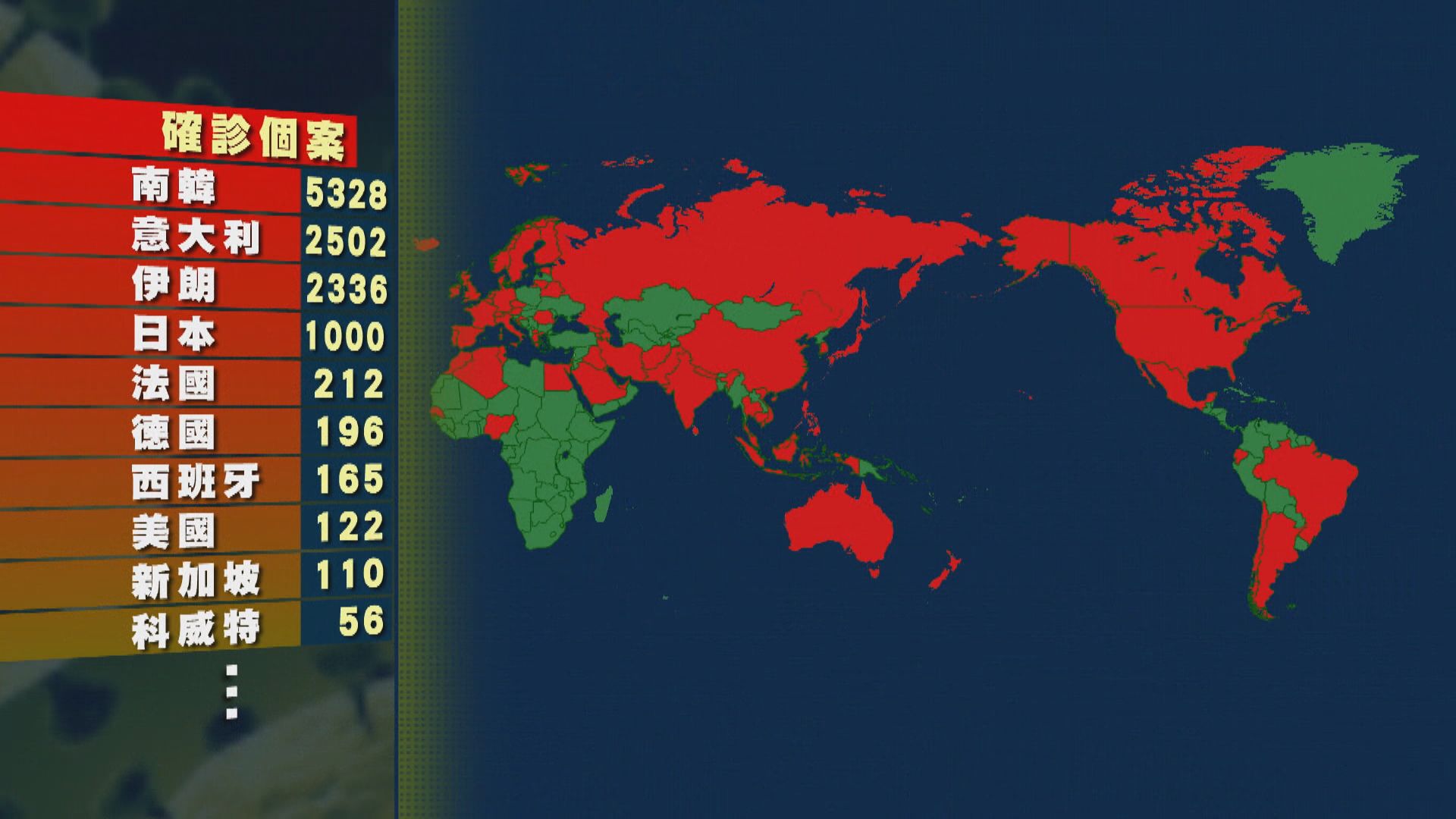 南韓確診個案增至逾5300宗　意大利伊朗逾二千