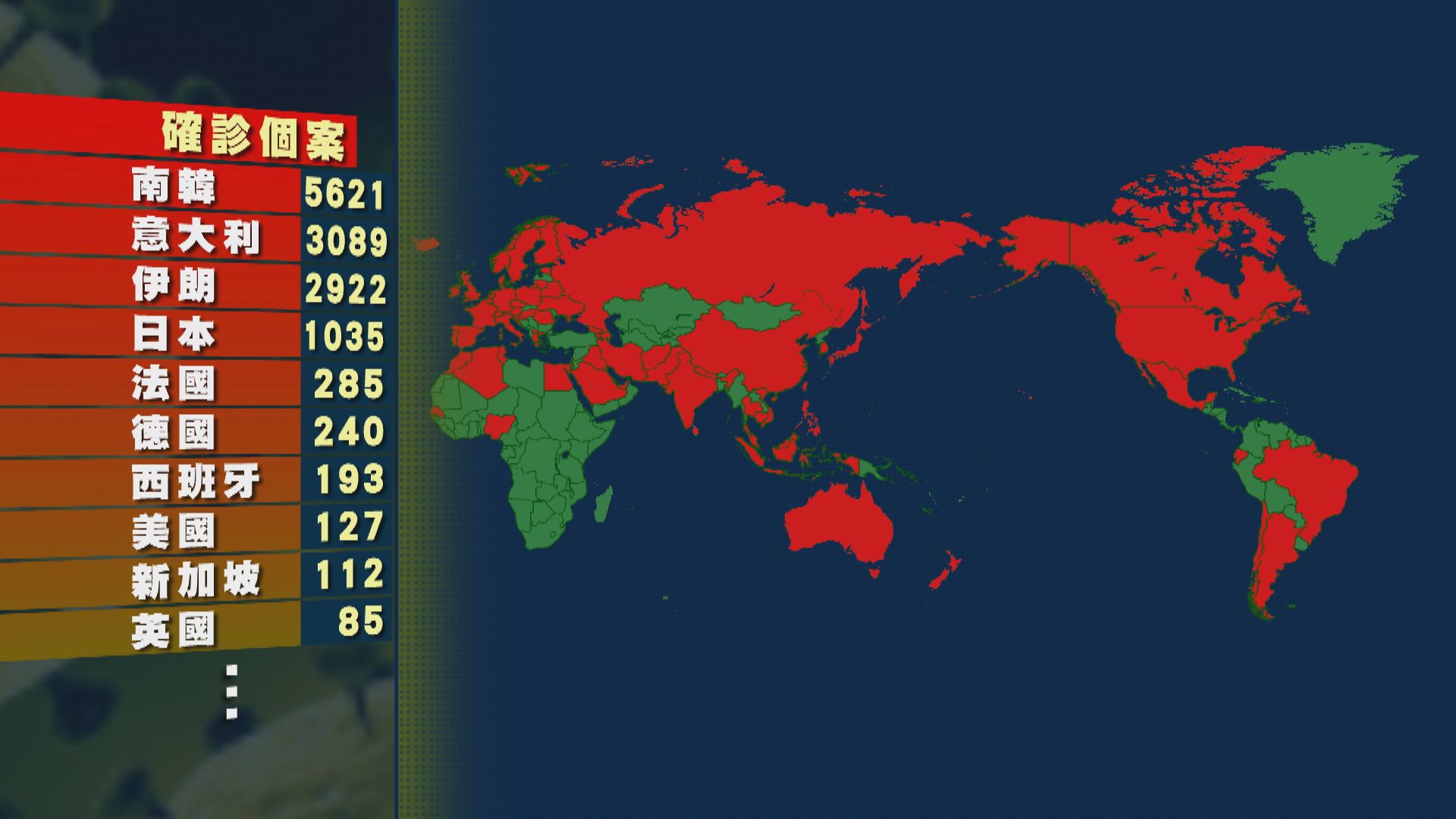 意大利新增超過500宗確診　累計確診個案突破3000