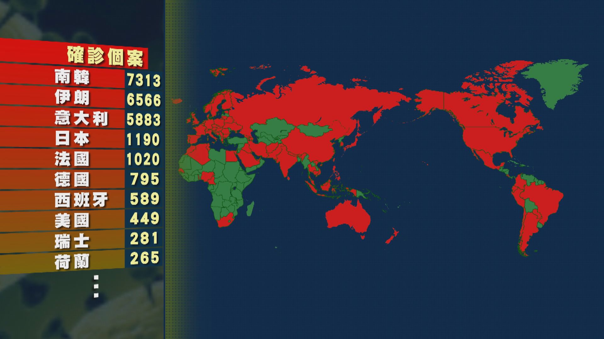 世衛：受疫情影響國家和地區已達101個
