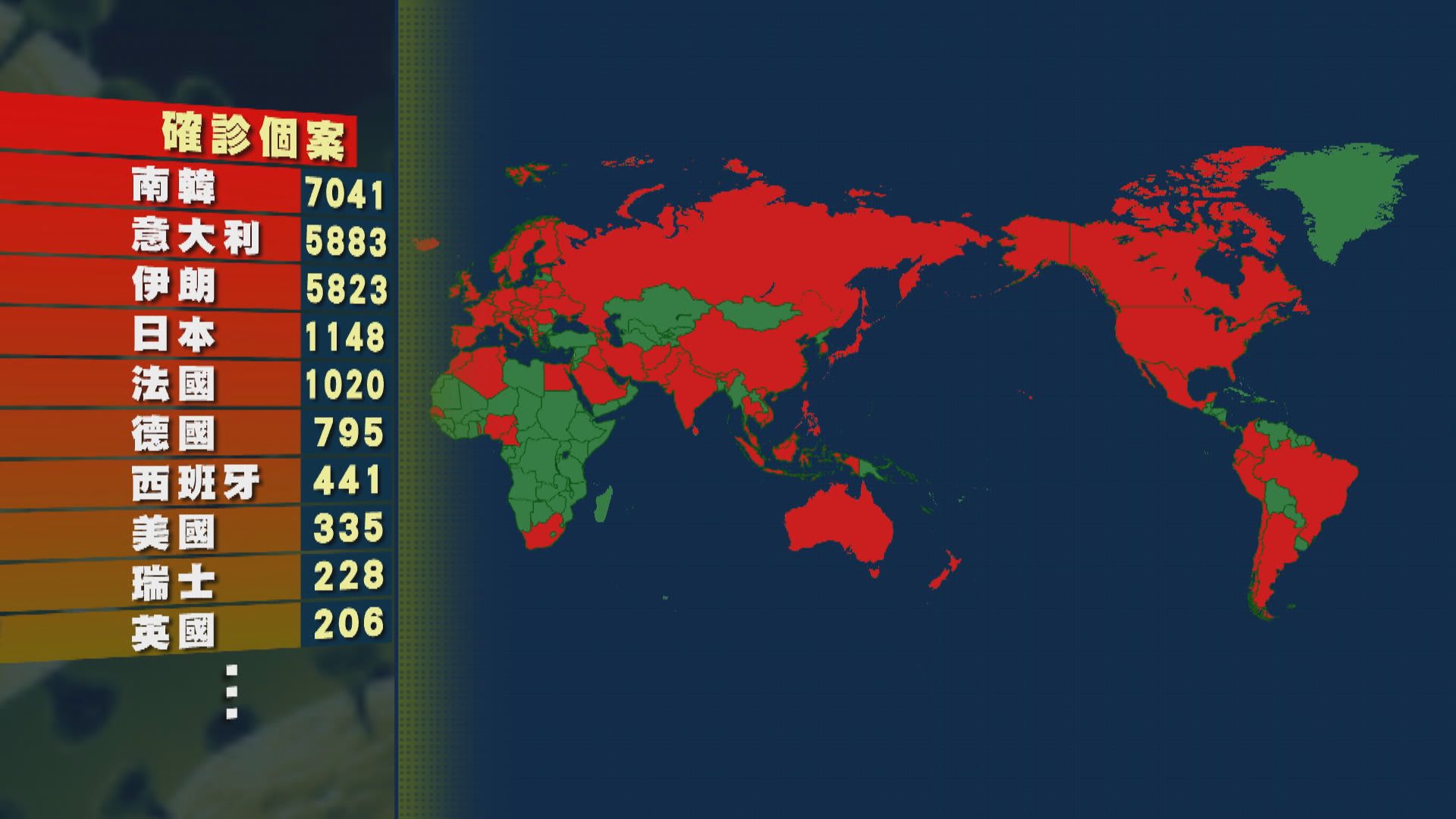 地中海島國馬耳他出現首宗確診病例