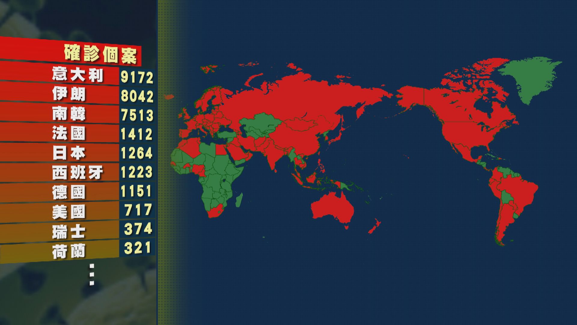 伊朗累計逾八千宗確診　死亡病例迫近三百宗