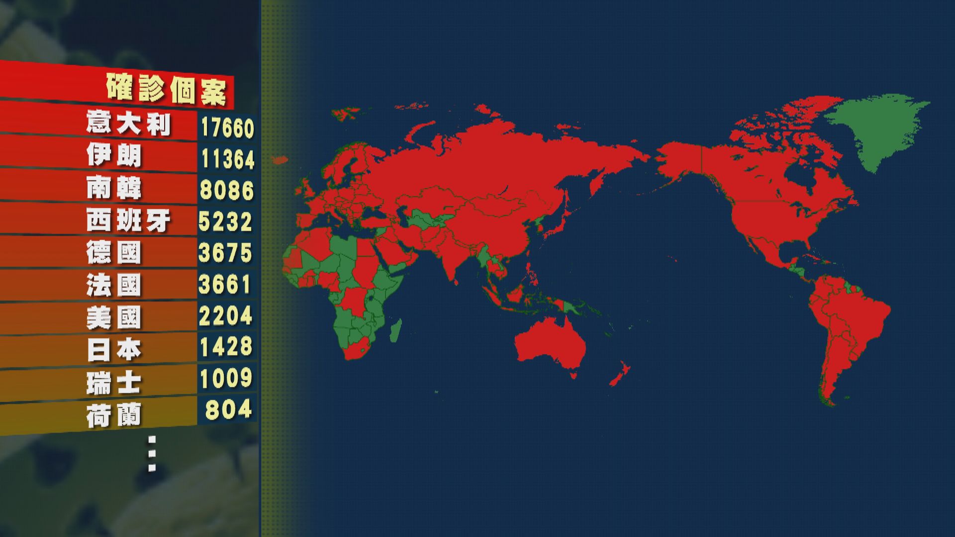 台灣新增三宗確診個案　患者近期曾往歐洲