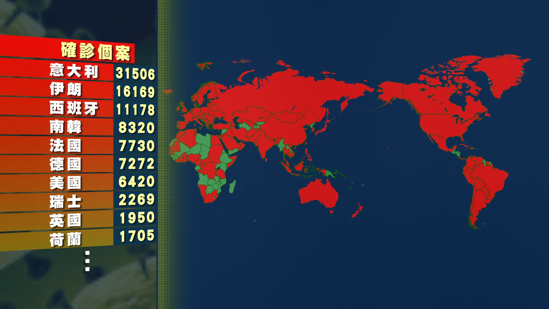 新型冠狀病毒全球確診個案超過18萬宗