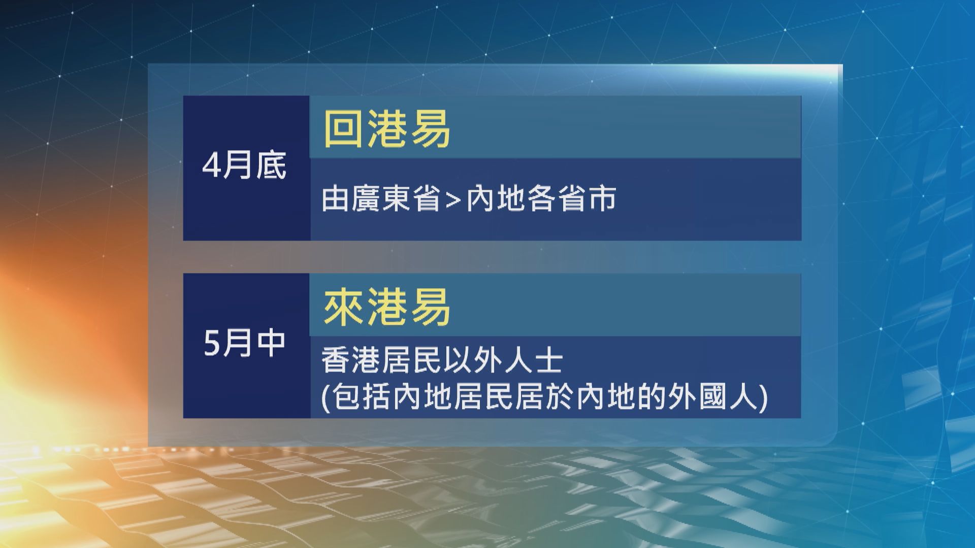 政府五月中推「來港易」　內地來港人士免檢疫14天