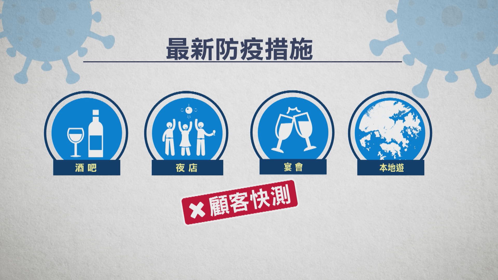 周四起進入酒吧、宴會等毋須快測　李夏茵：學生每日快測有空間審視