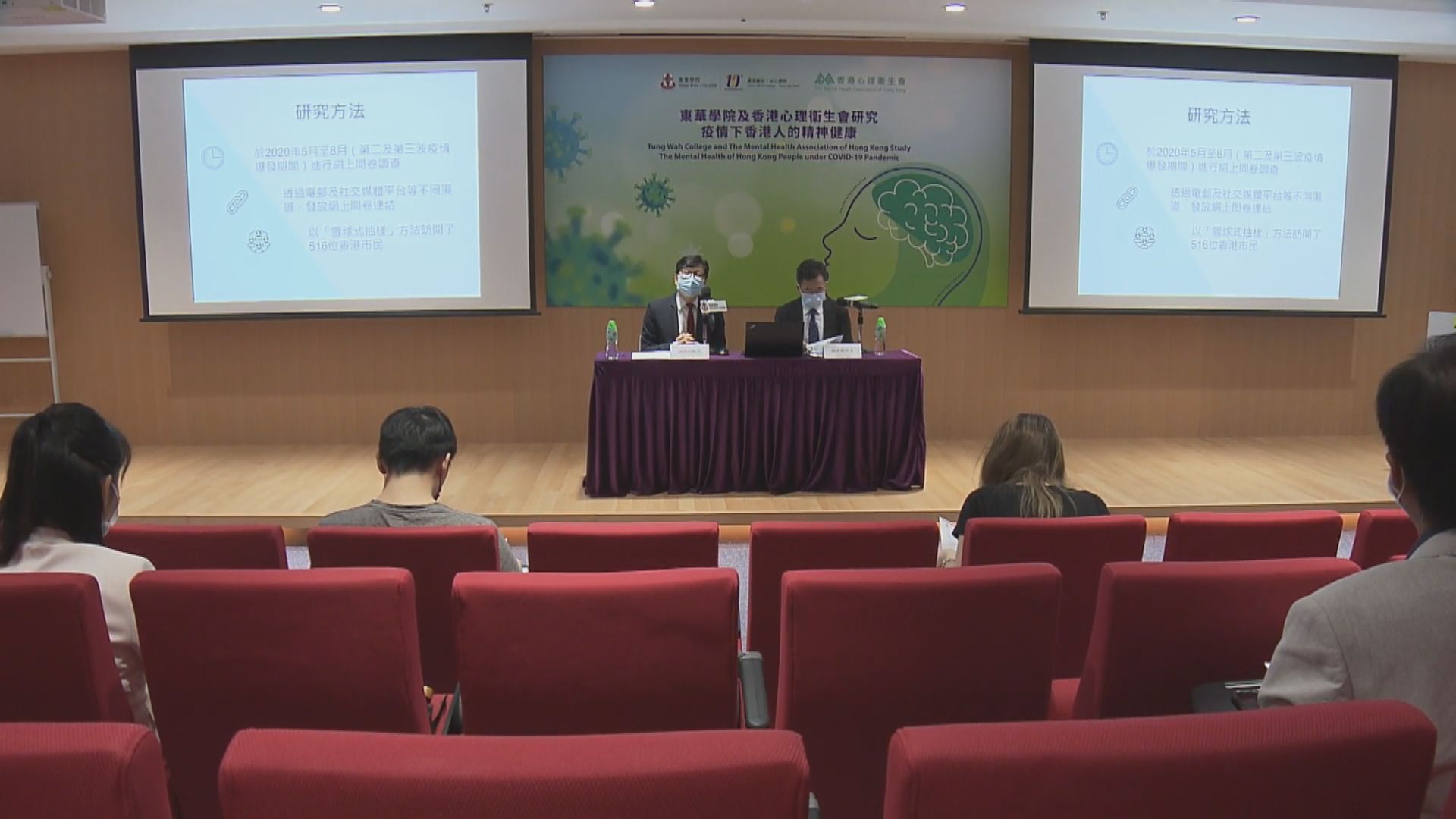 調查：疫情下近半受訪者有抑鬱及焦慮風險