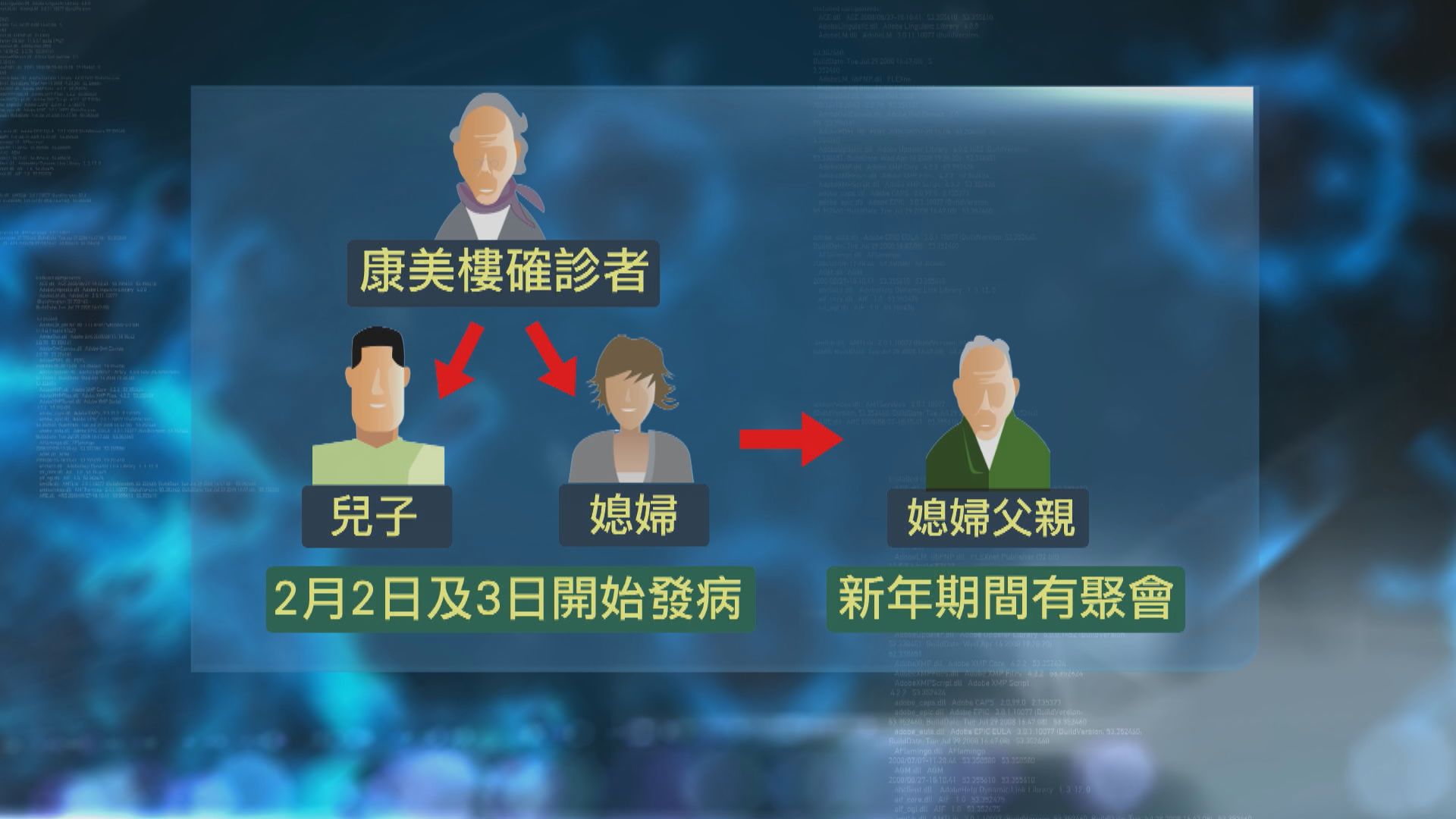 本港新增七宗本地感染確診個案　累計49宗