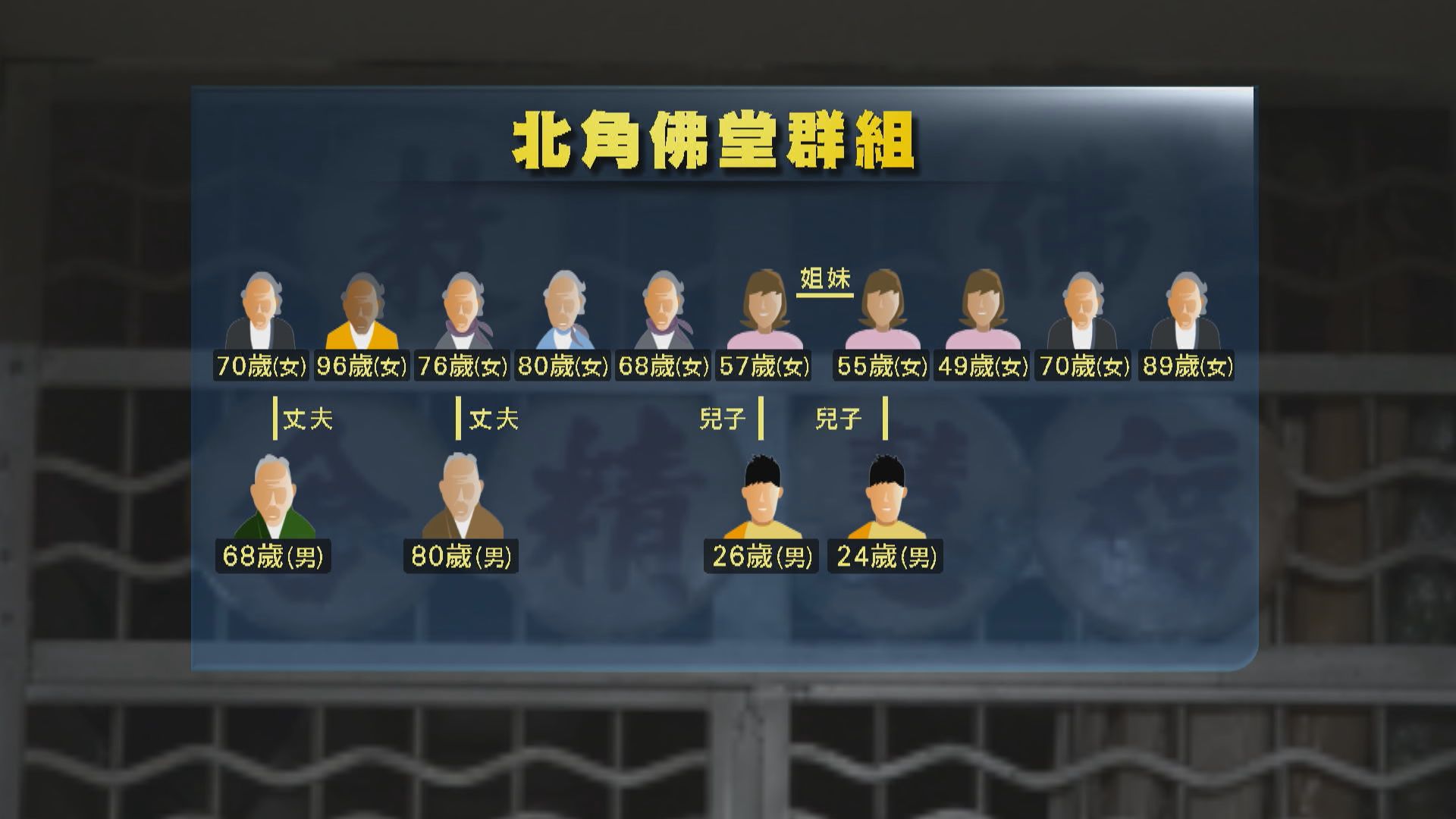 再多兩人到福慧精舍後確診　佛堂群組14人感染