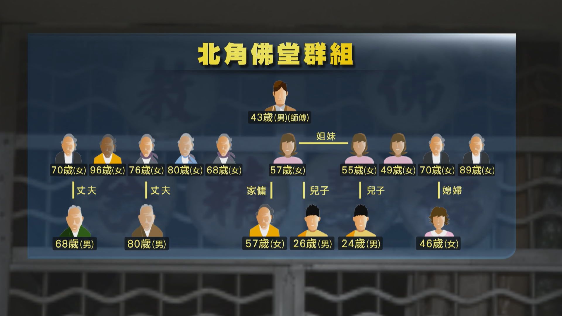 北角福慧精舍43歲男師傅確診新型冠狀病毒