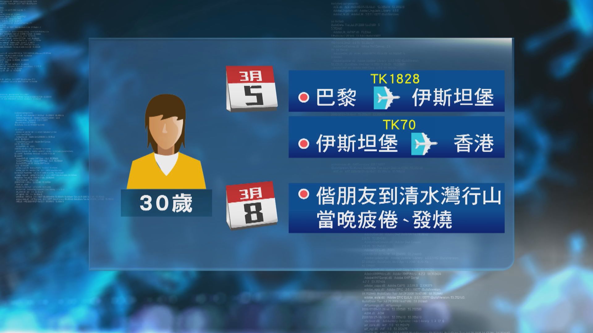 30歲女患者曾赴多國　周日行山後不適求醫及後確診