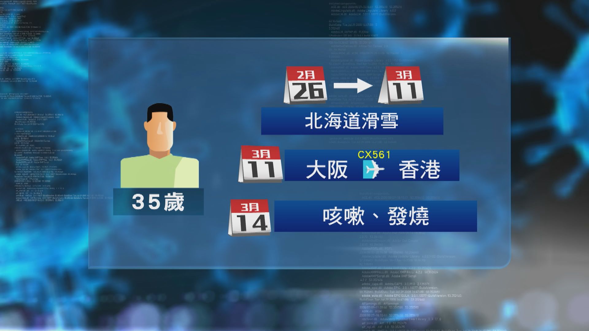本港增七宗確診個案　一宗可能是本地個案