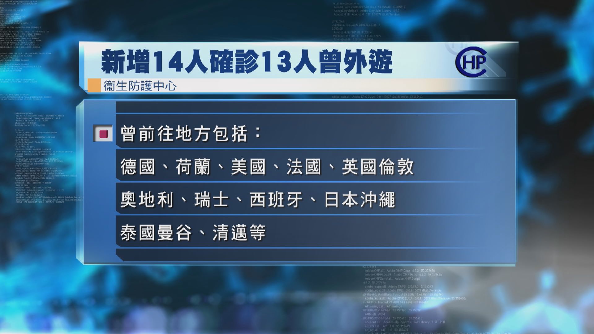 本港新增14宗確診　僅1人沒外遊紀錄
