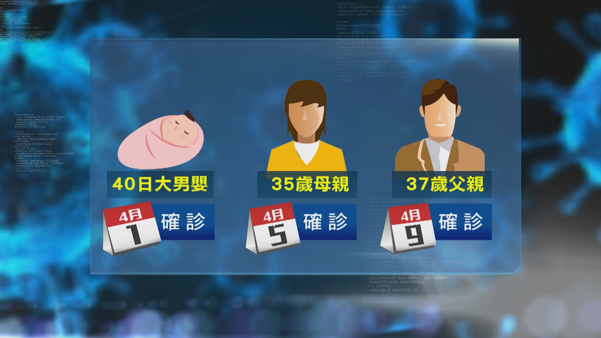 40日大確診嬰兒　父母亦相繼確診