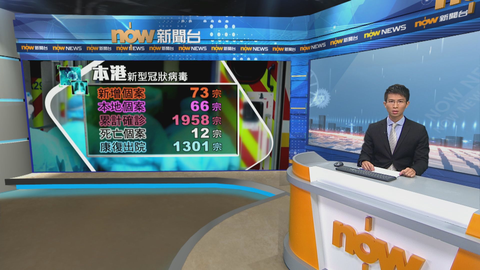 本港新增73宗確診個案　66宗屬本地感染