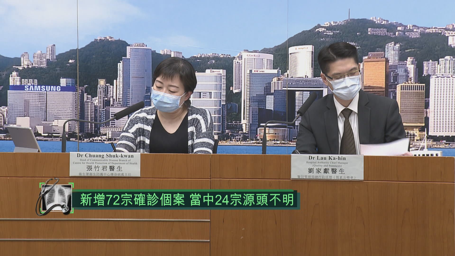 本港新增72宗確診個案　24宗源頭不明