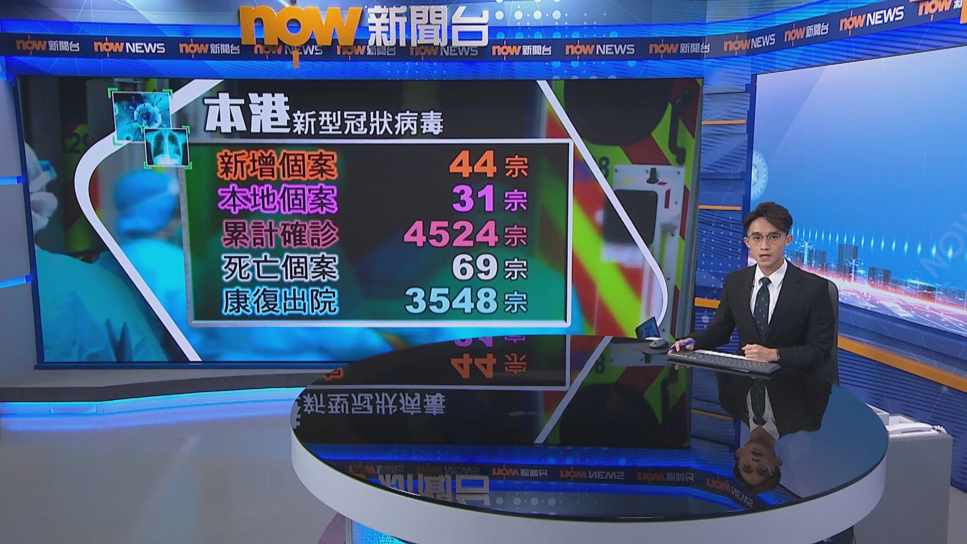 本港增44宗確診31宗屬本地感染　貨櫃碼頭增兩確診