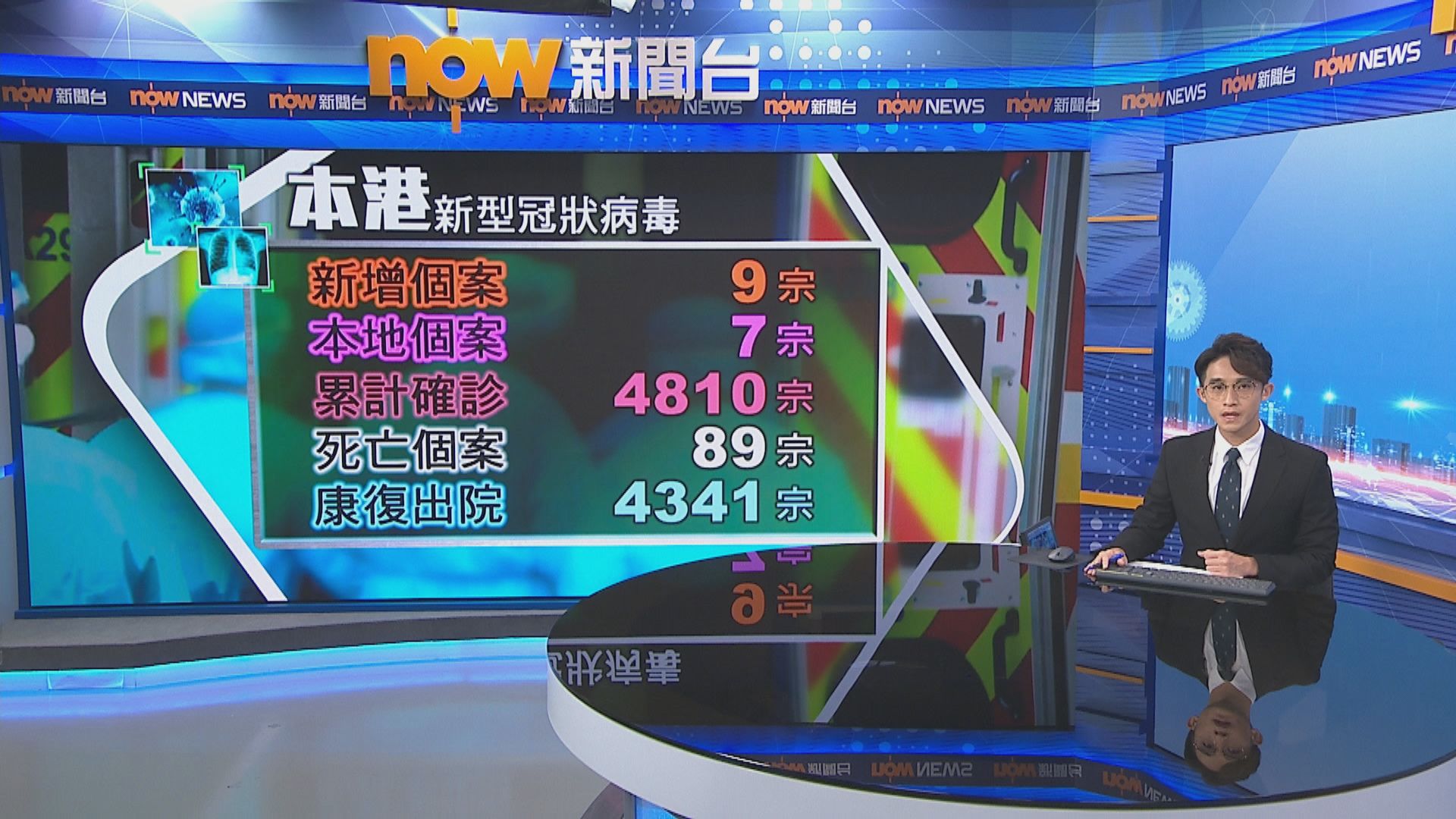 本港新增9宗確診個案　是繼上周一後再回落至個位數