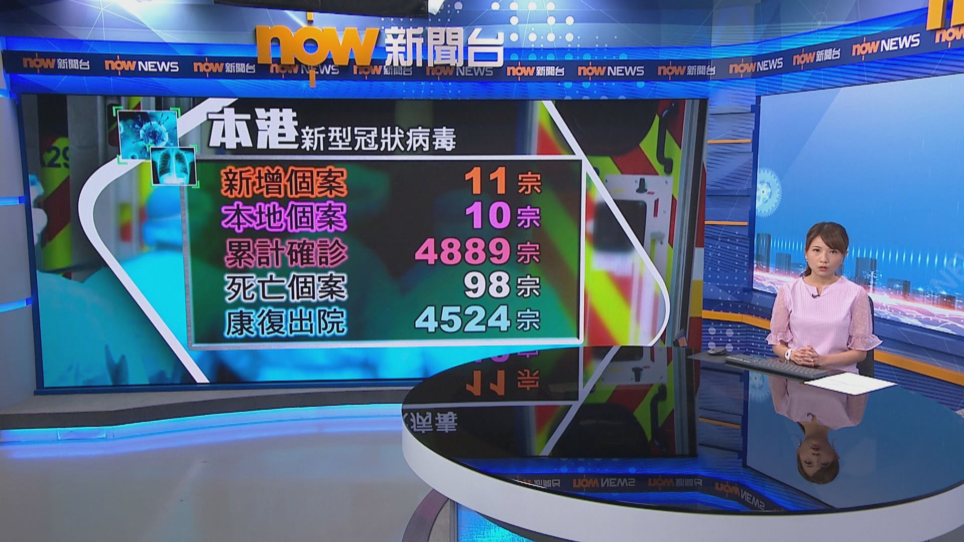 本港新增11宗確診個案　5宗經普及檢測驗出