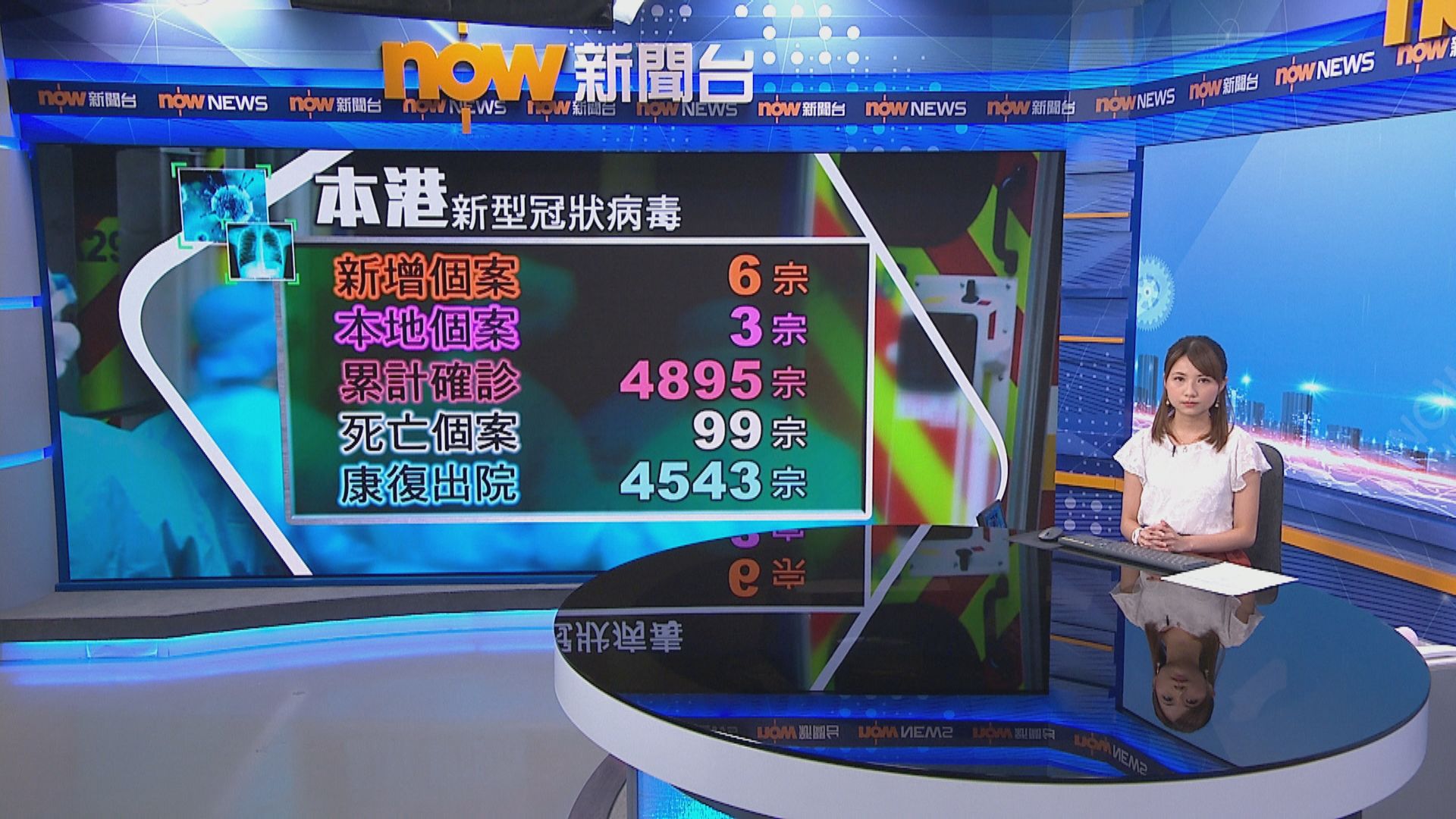 新增六宗確診個案　大圍交通城大廈多一人確診