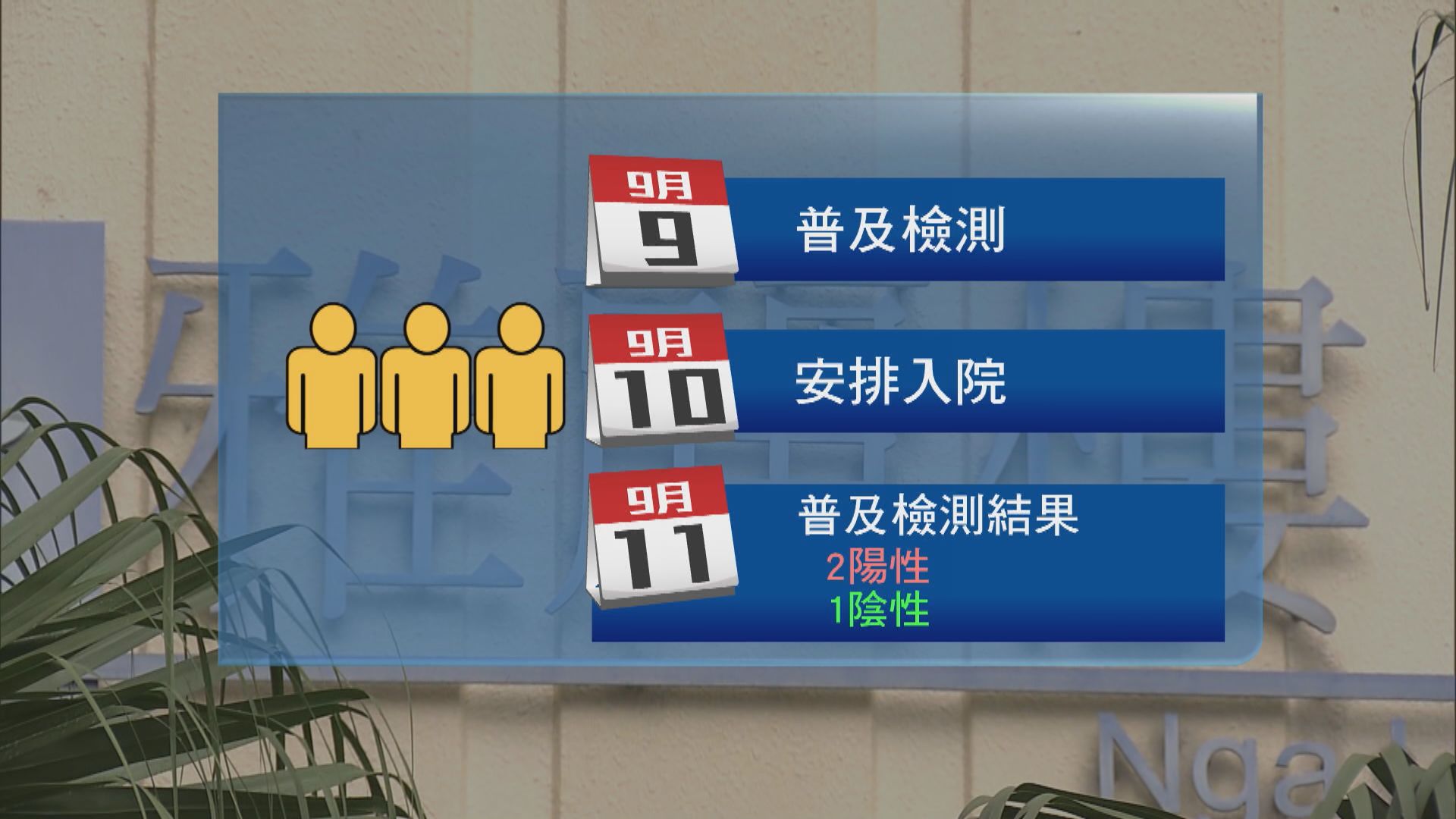 本港新增13宗確診　其中一名患者三名同住家人確診