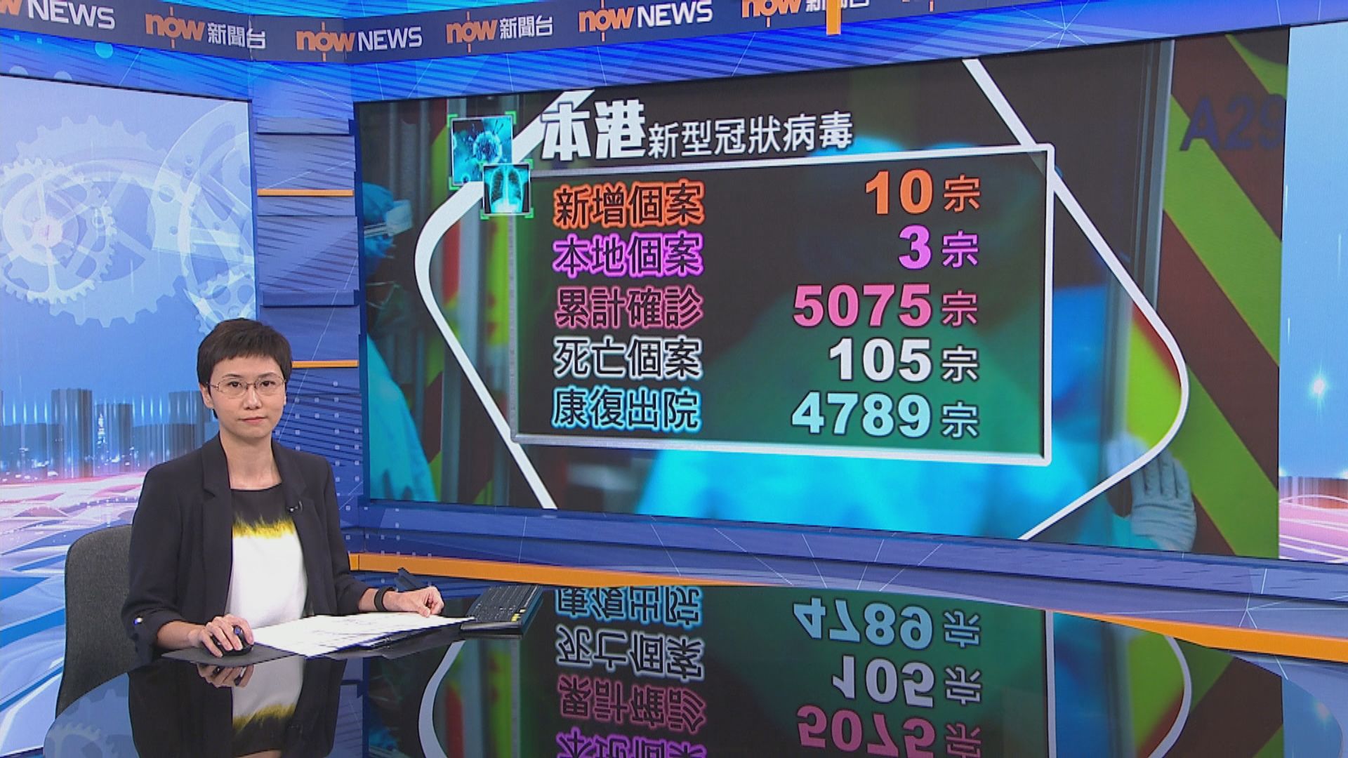 本港增10宗確診　包括7宗輸入及3宗本地感染