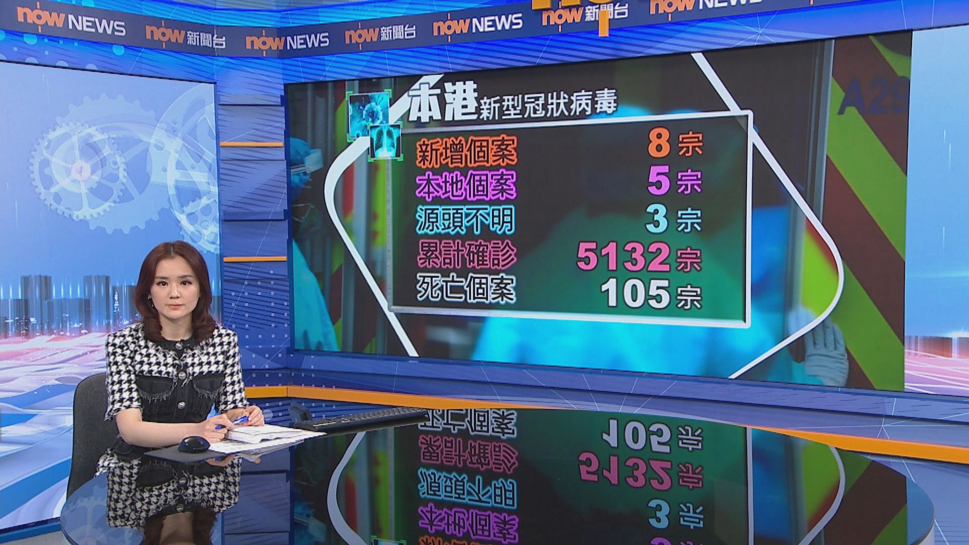 新增3宗源頭不明個案　有確診者曾與16名親戚聚餐