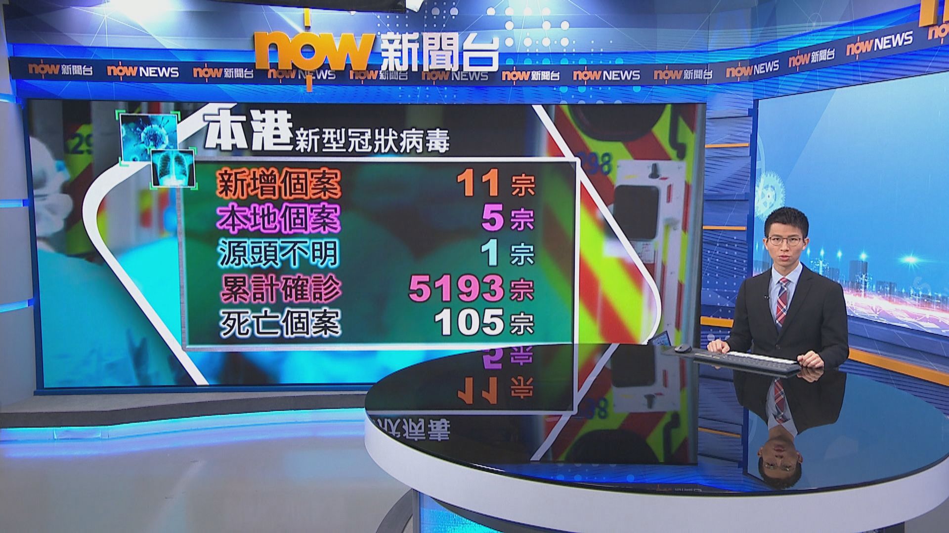 本港增11宗確診　6宗輸入5宗本地感染