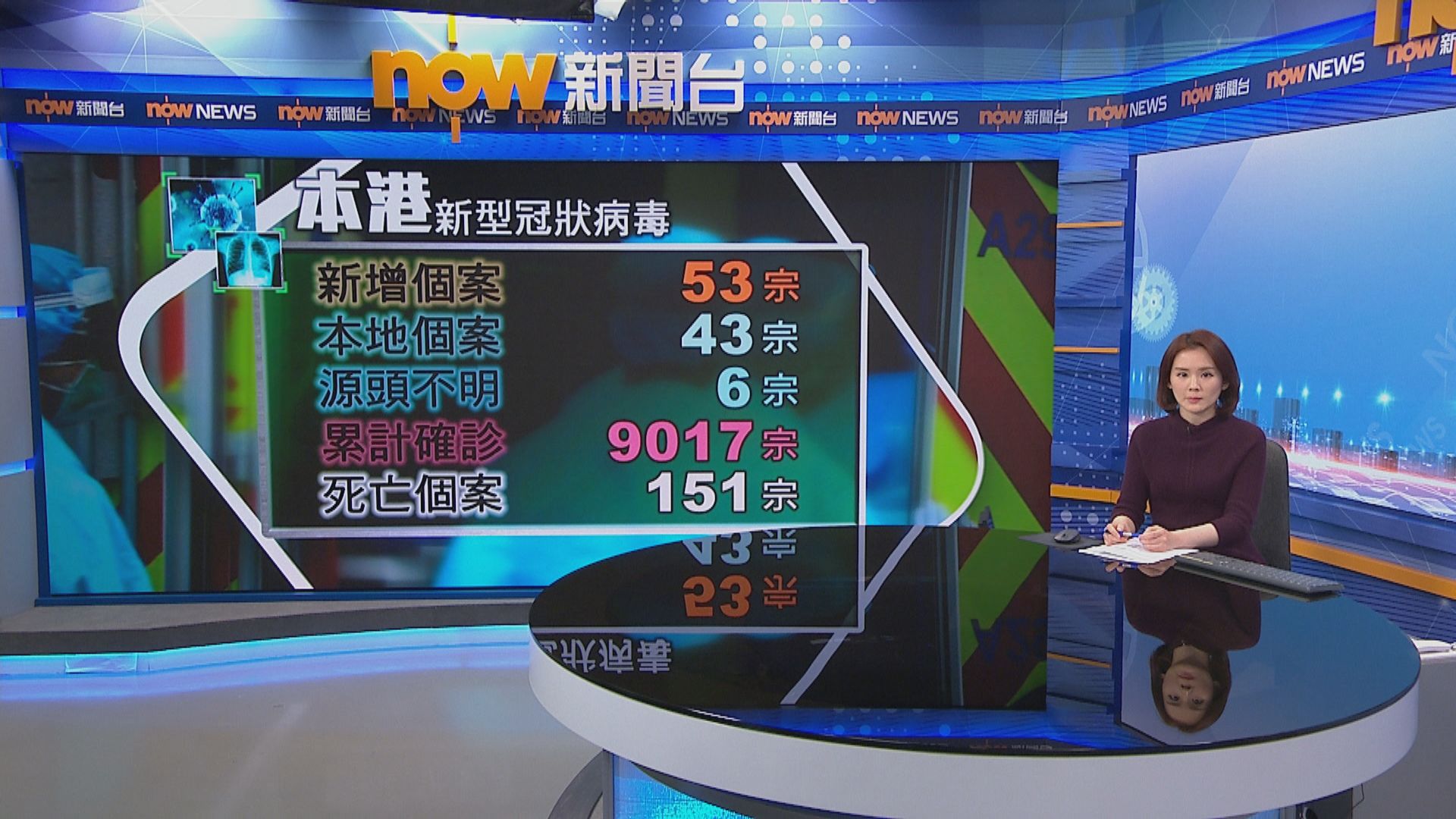 將藍隧道地盤增11人確診　所有工人須做病毒檢測