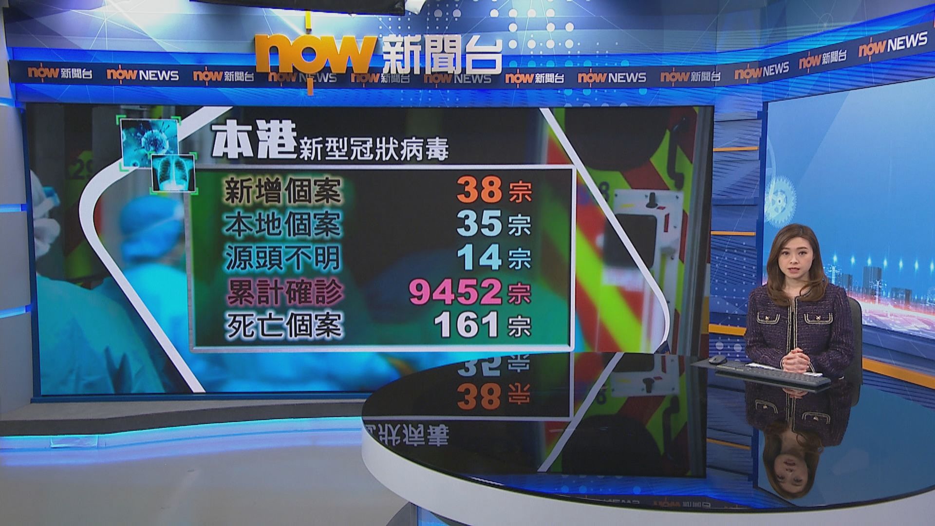本港新增38宗確診14宗源頭不明　兩大廈需強制檢測