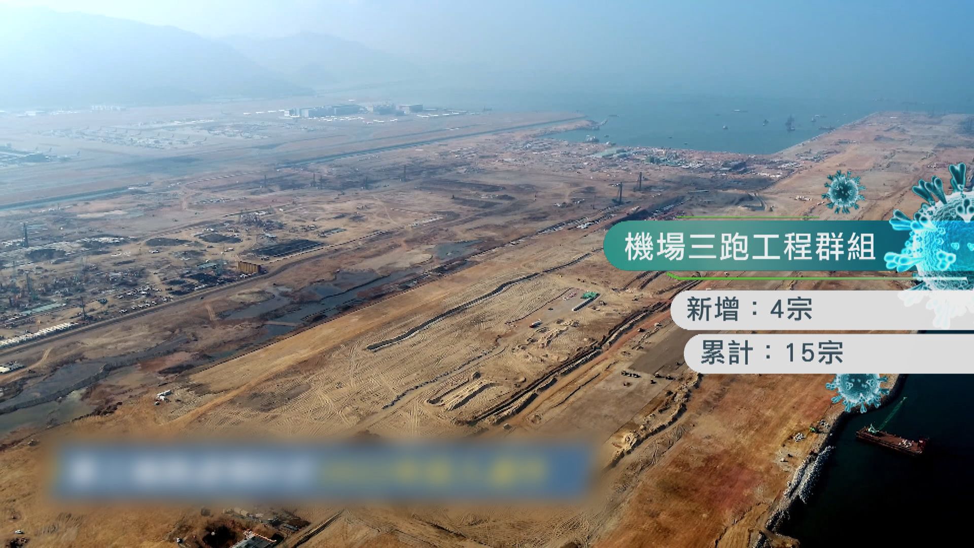 港增53宗確診　機場三跑地盤再有4人染疫