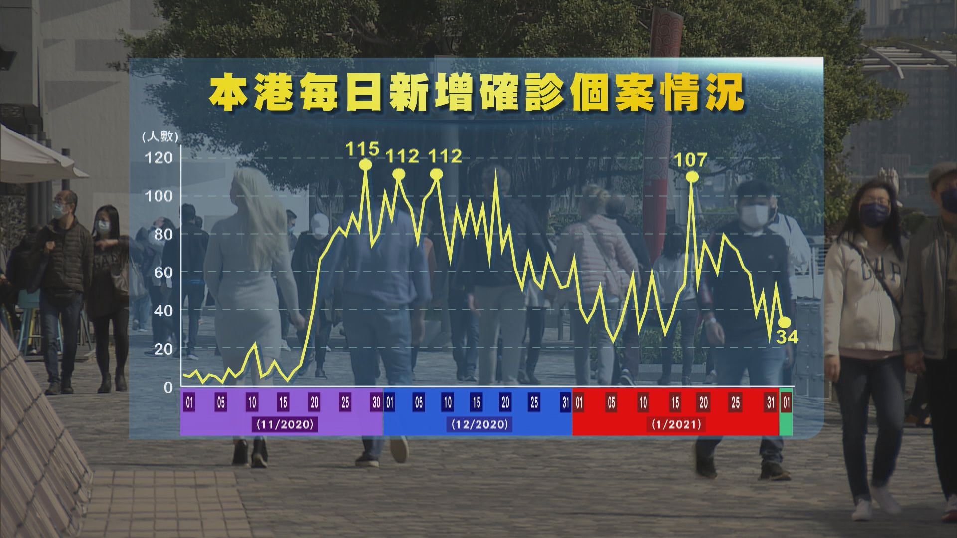 救世軍南山長者之家院友染疫　疑確診替更員工傳染